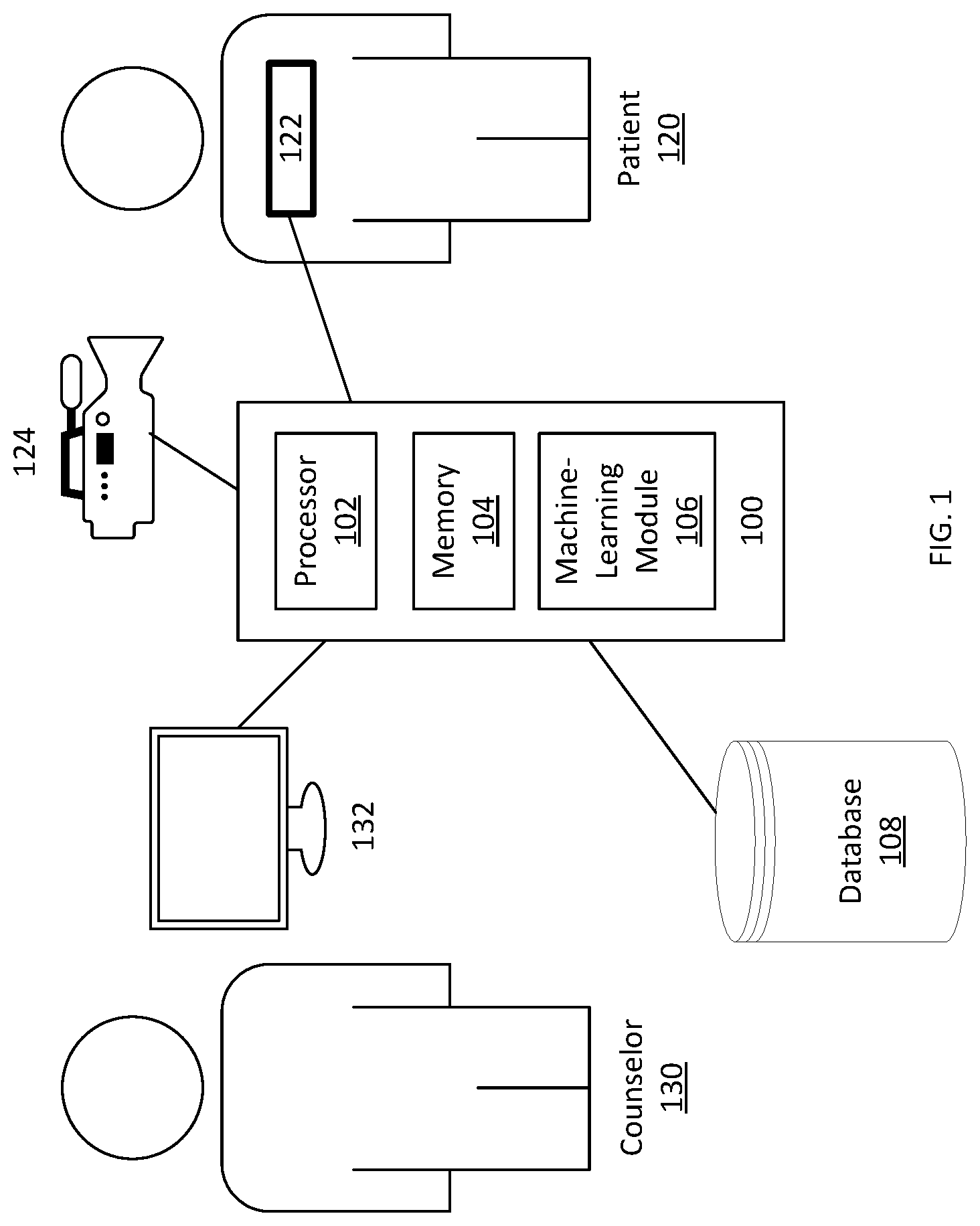 Patent US12322496 Figure 1 – Adaptive artificial intelligence system for identifying behaviors associated with mental illness and modifying treatment plans based on emergent recognition of aberrant reactions