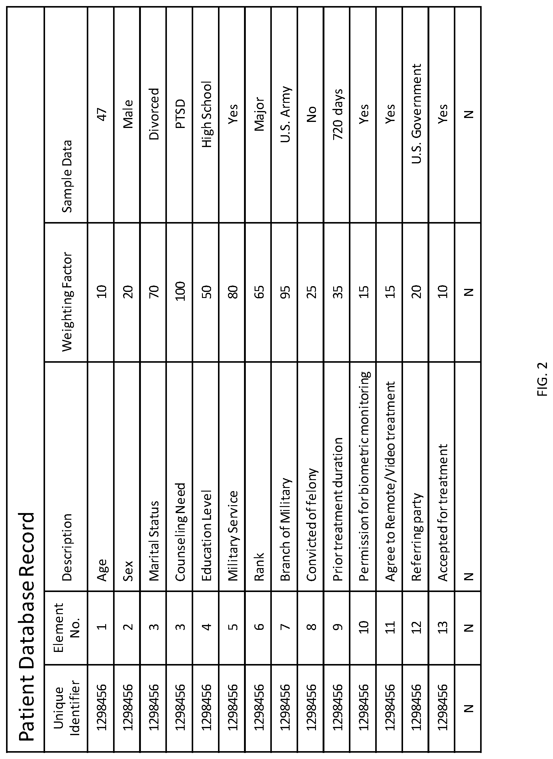 Patent US12322496 Figure 2 – Adaptive artificial intelligence system for identifying behaviors associated with mental illness and modifying treatment plans based on emergent recognition of aberrant reactions