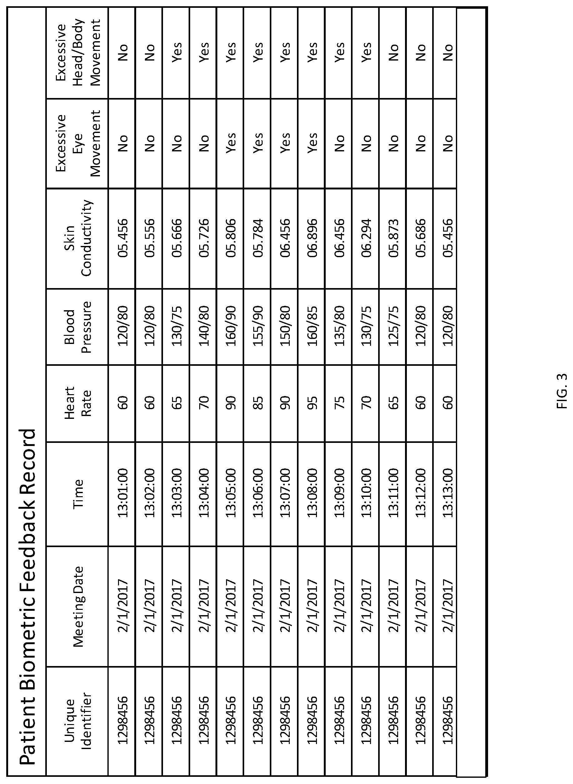 Patent US12322496 Figure 3 – Adaptive artificial intelligence system for identifying behaviors associated with mental illness and modifying treatment plans based on emergent recognition of aberrant reactions