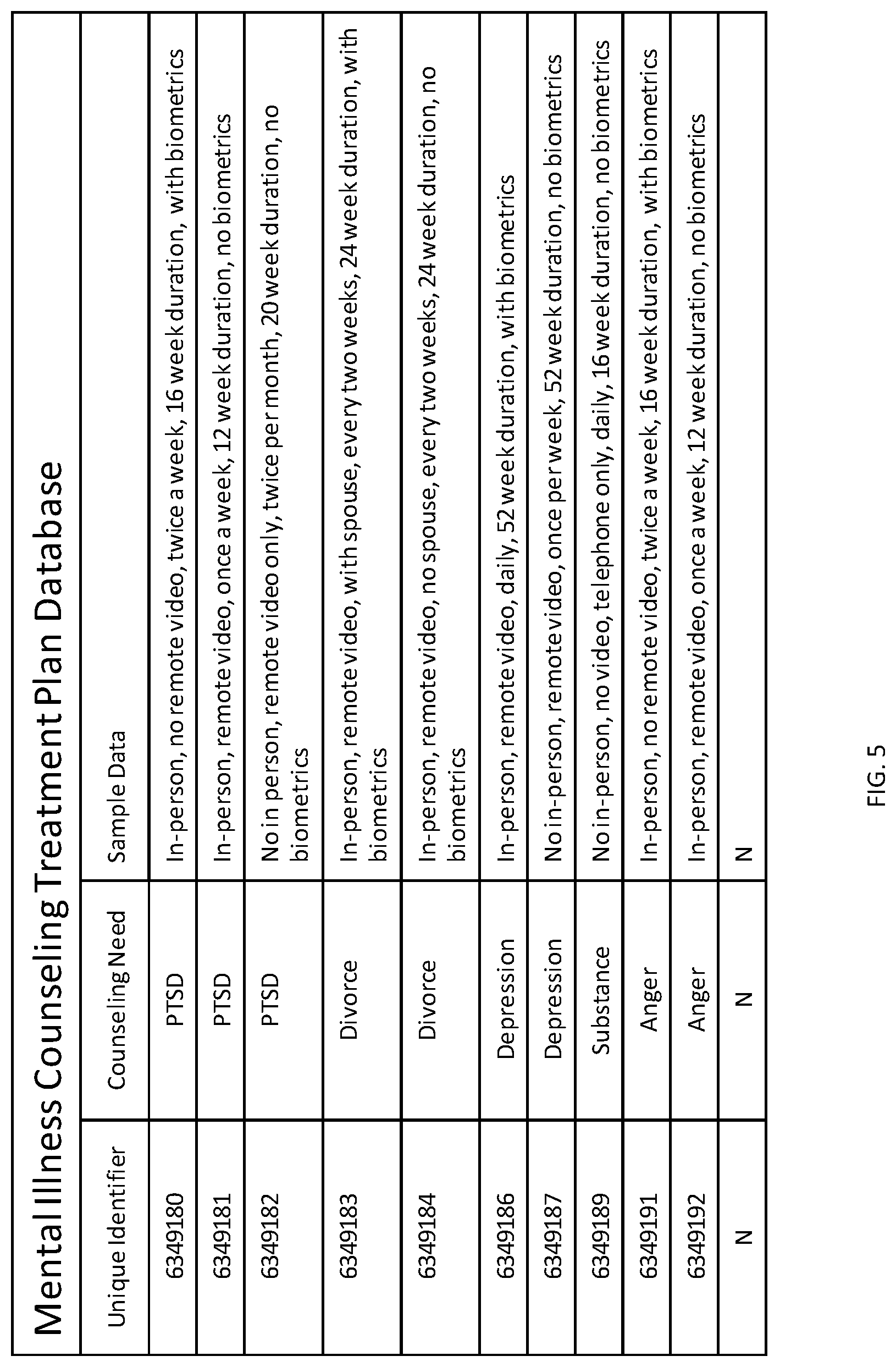 Patent US12322496 Figure 5 – Adaptive artificial intelligence system for identifying behaviors associated with mental illness and modifying treatment plans based on emergent recognition of aberrant reactions
