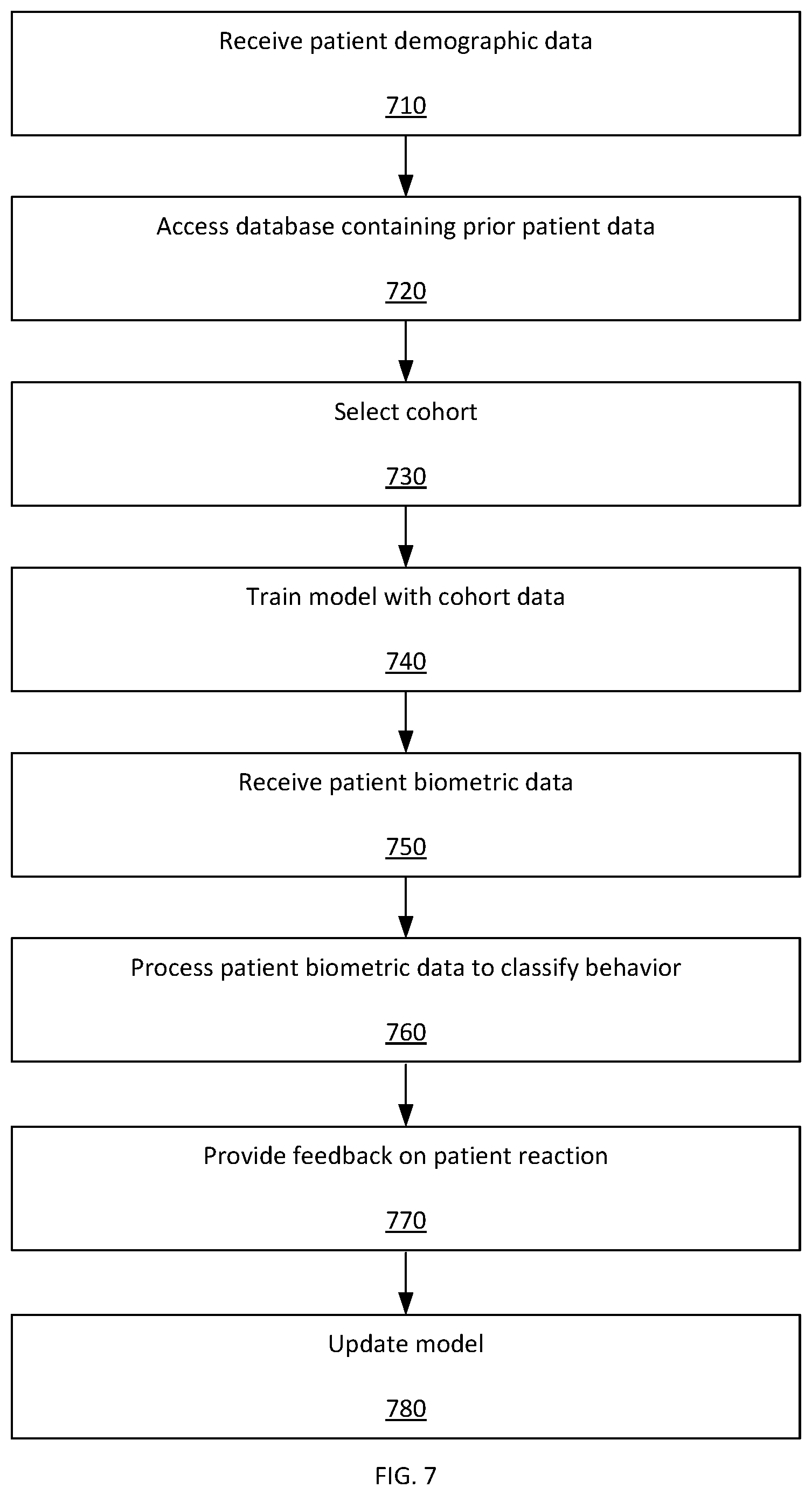 Patent US12322496 Figure 7 – Adaptive artificial intelligence system for identifying behaviors associated with mental illness and modifying treatment plans based on emergent recognition of aberrant reactions