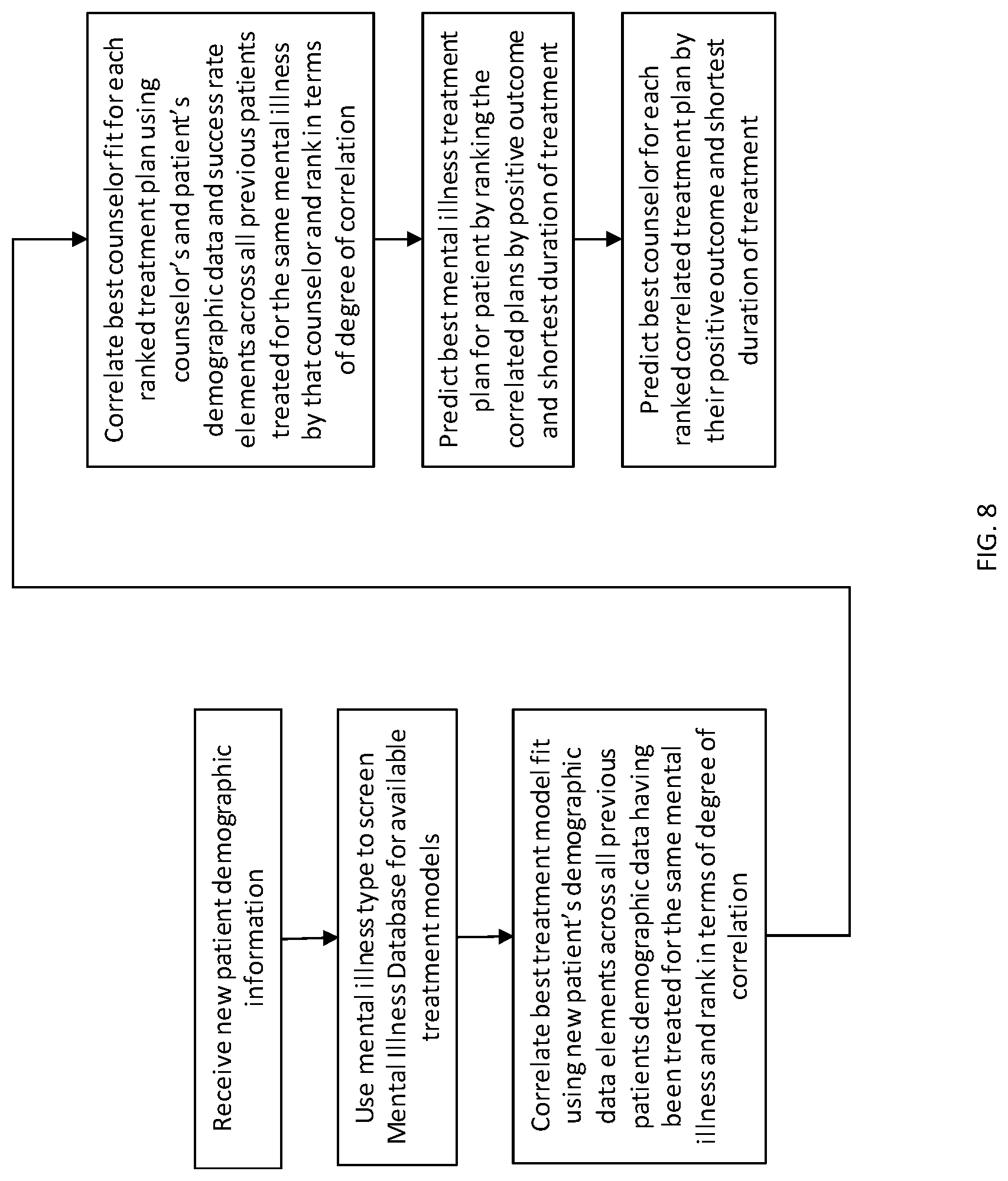 Patent US12322496 Figure 8 – Adaptive artificial intelligence system for identifying behaviors associated with mental illness and modifying treatment plans based on emergent recognition of aberrant reactions