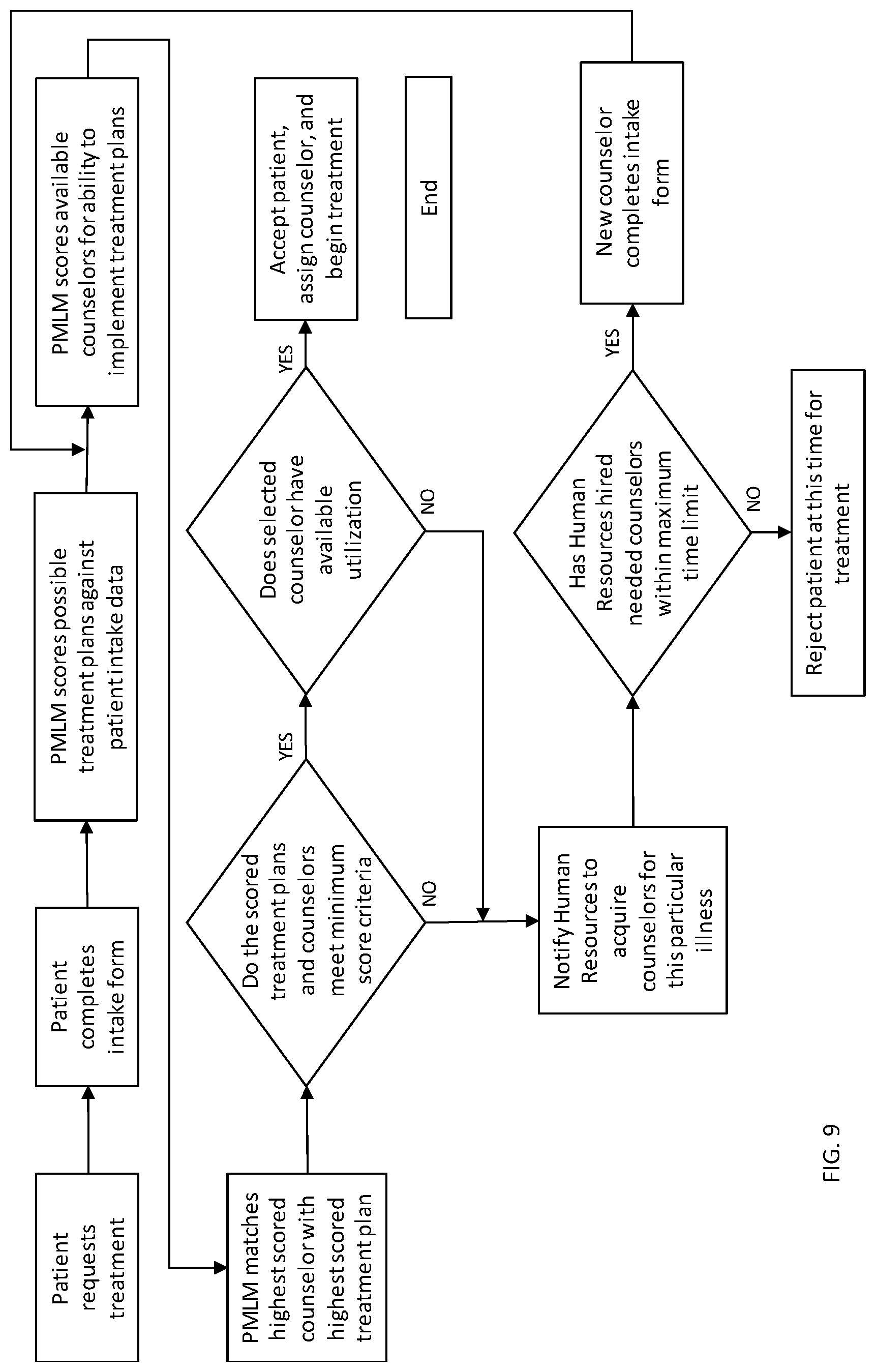 Patent US12322496 Figure 9 – Adaptive artificial intelligence system for identifying behaviors associated with mental illness and modifying treatment plans based on emergent recognition of aberrant reactions
