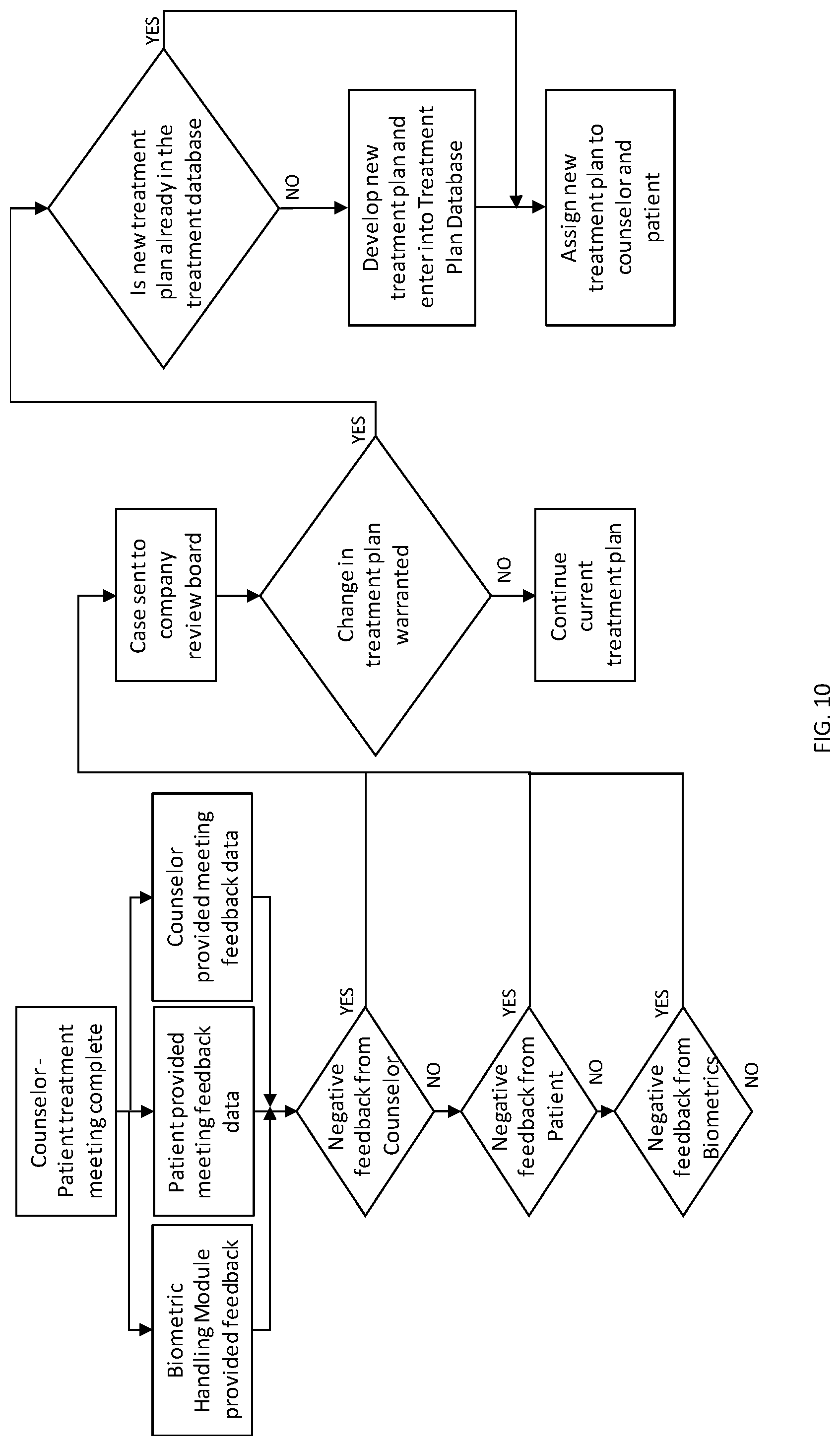 Patent US12322496 Figure 10 – Adaptive artificial intelligence system for identifying behaviors associated with mental illness and modifying treatment plans based on emergent recognition of aberrant reactions