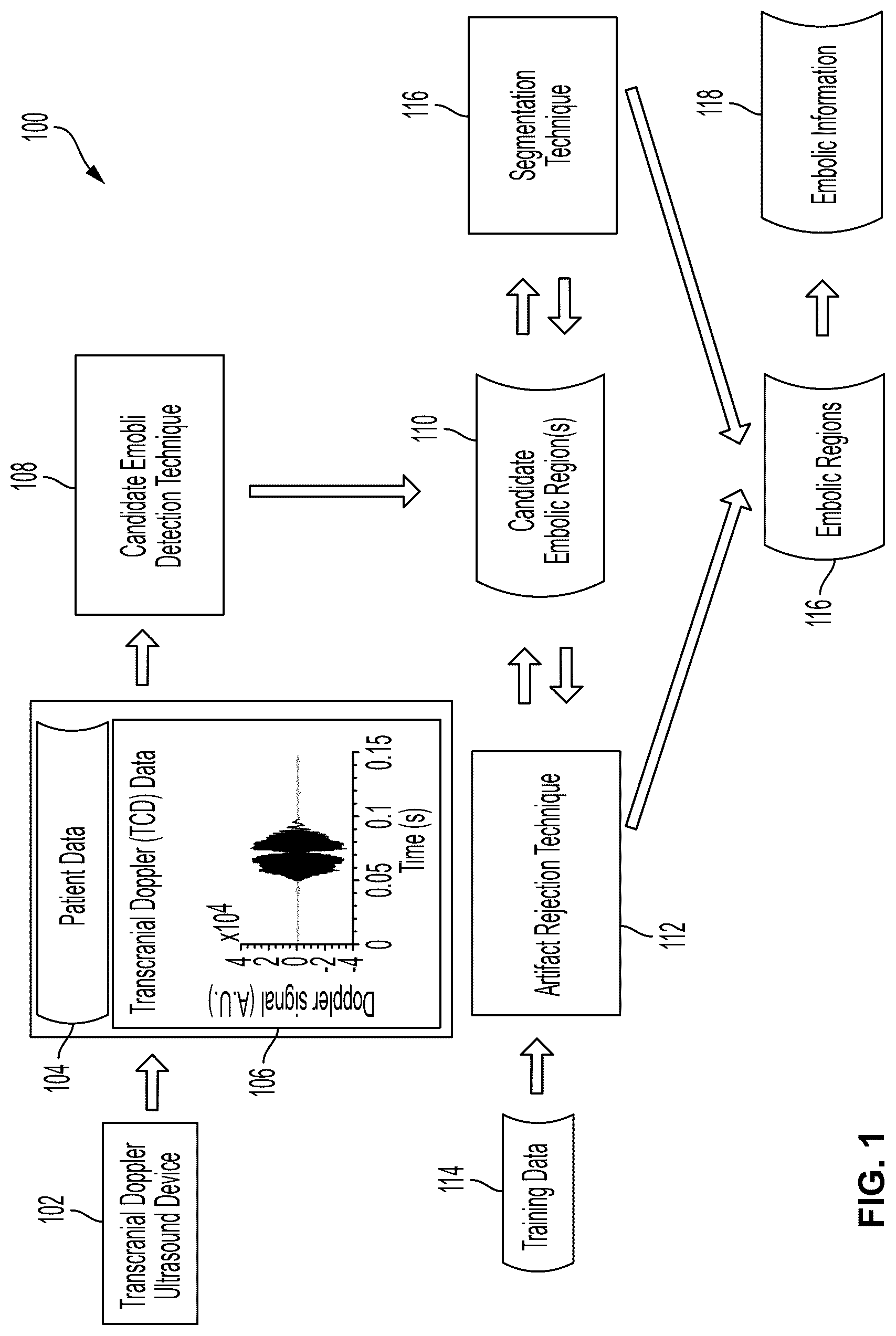 Patent US12322497 Figure 1 – Emboli detection methods to identify mechanisms of brain injury in susceptible adults and children