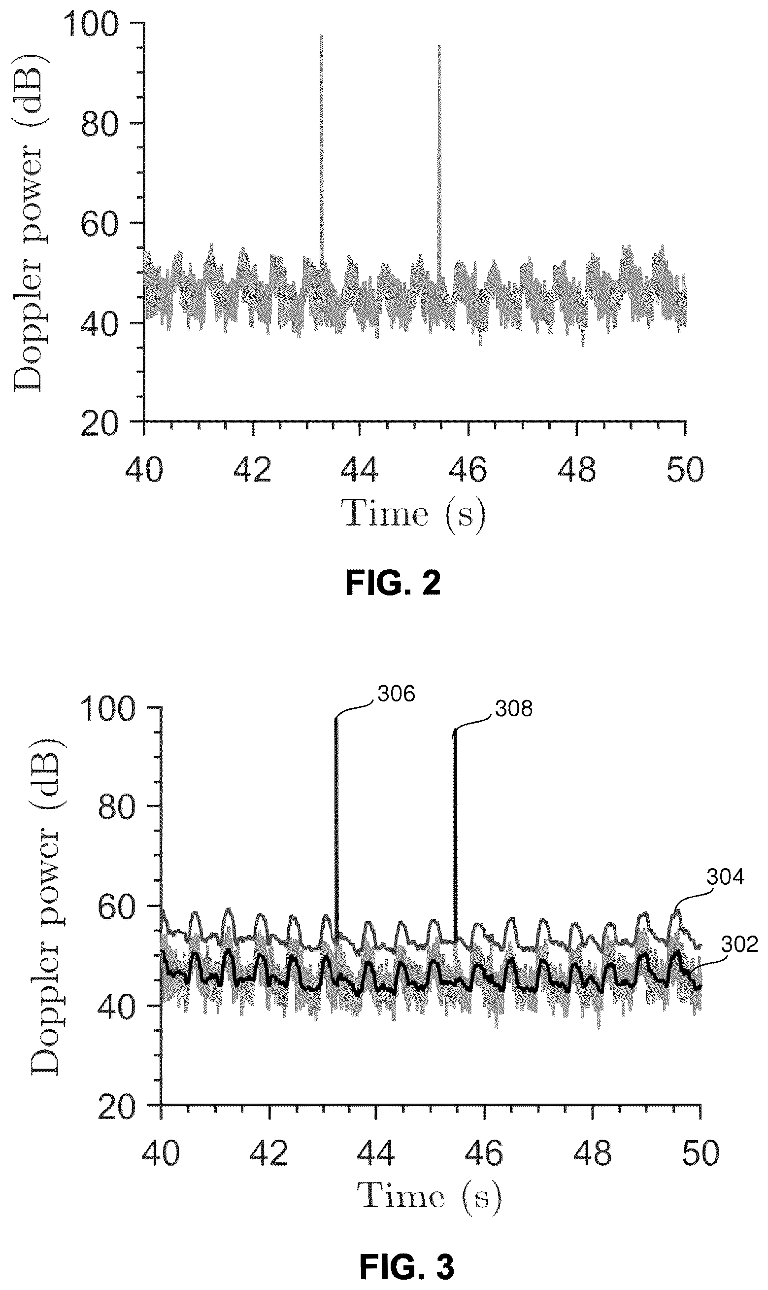 Patent US12322497 Figure 2 – Emboli detection methods to identify mechanisms of brain injury in susceptible adults and children