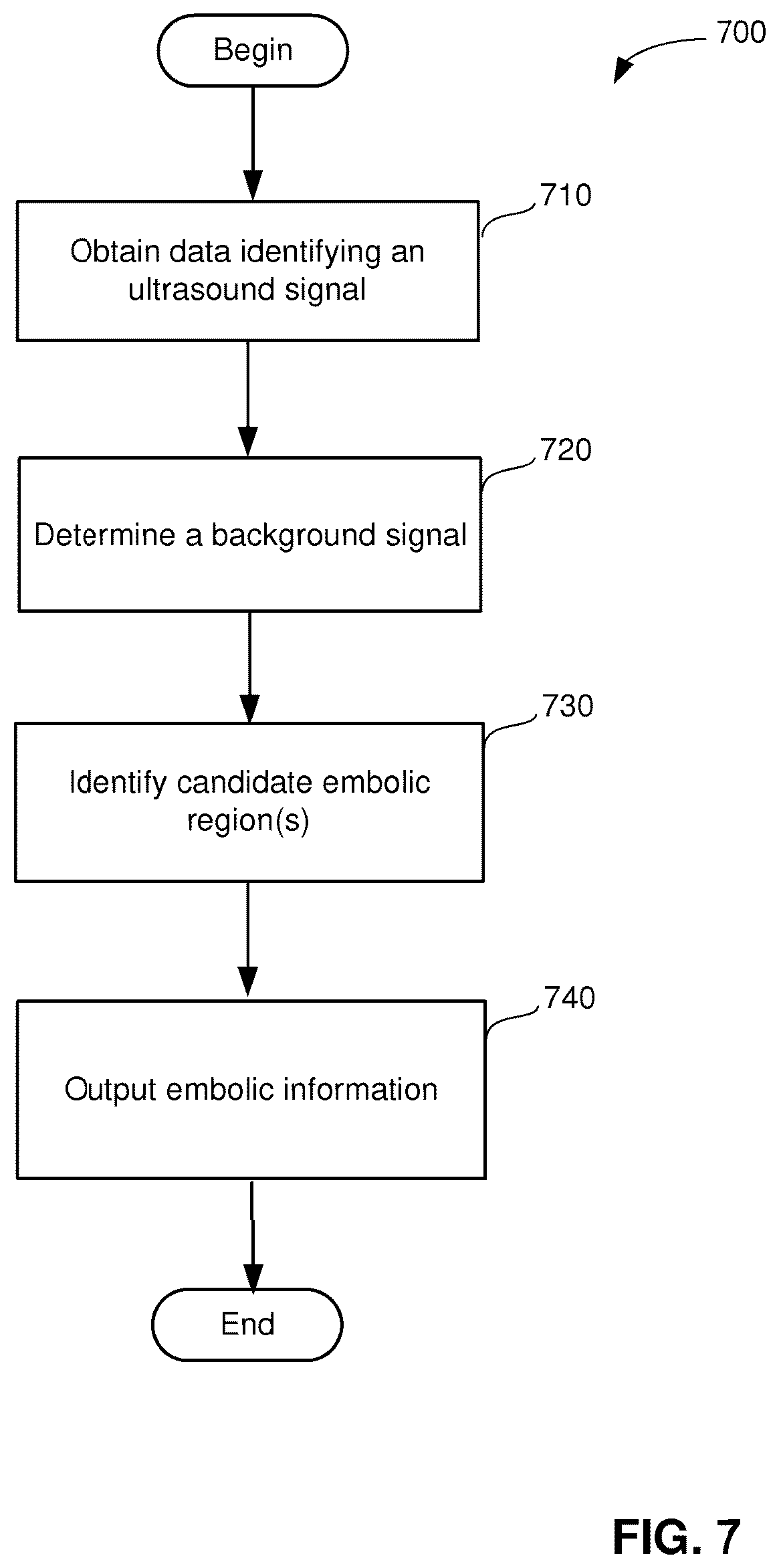 Patent US12322497 Figure 6 – Emboli detection methods to identify mechanisms of brain injury in susceptible adults and children