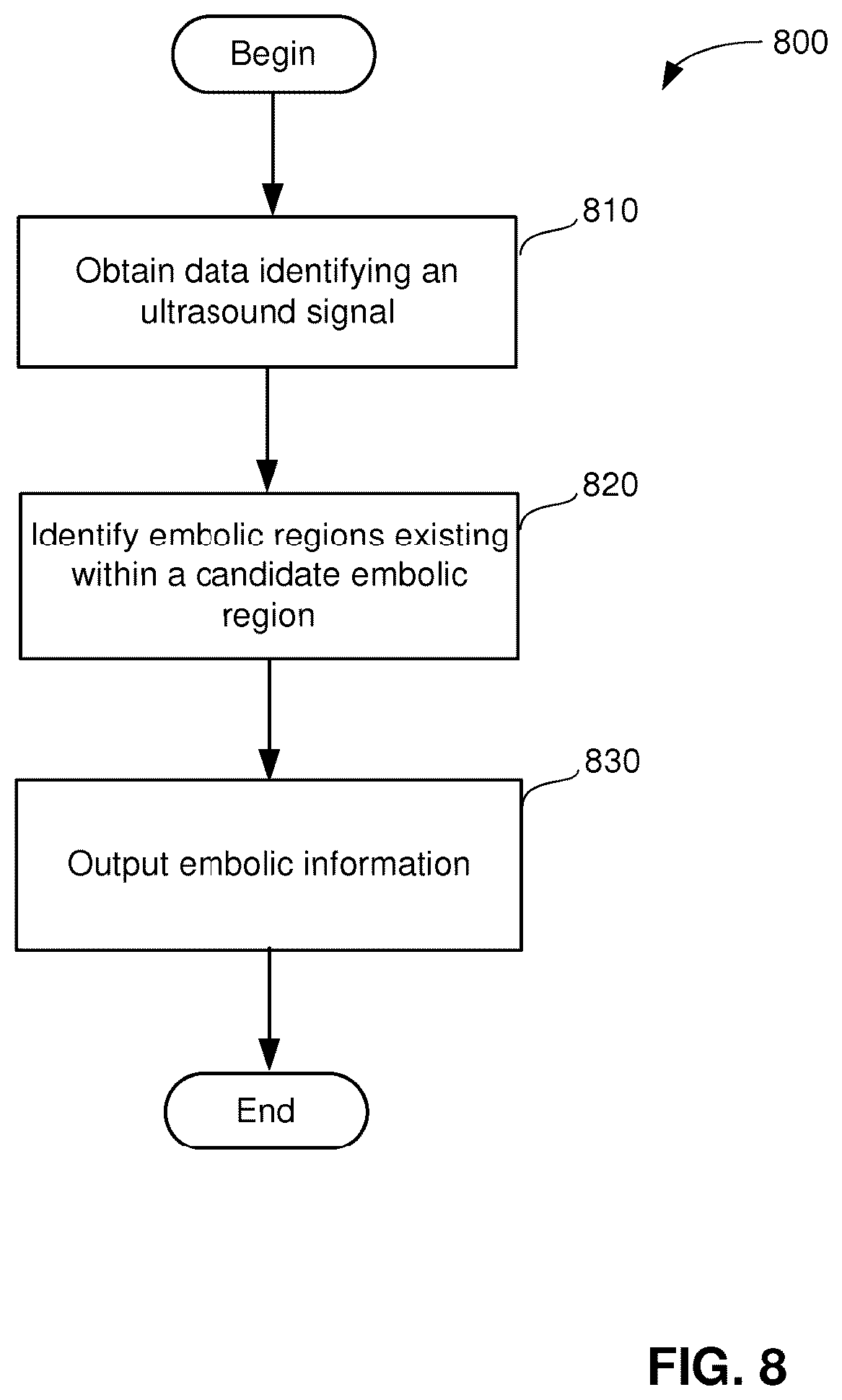 Patent US12322497 Figure 7 – Emboli detection methods to identify mechanisms of brain injury in susceptible adults and children
