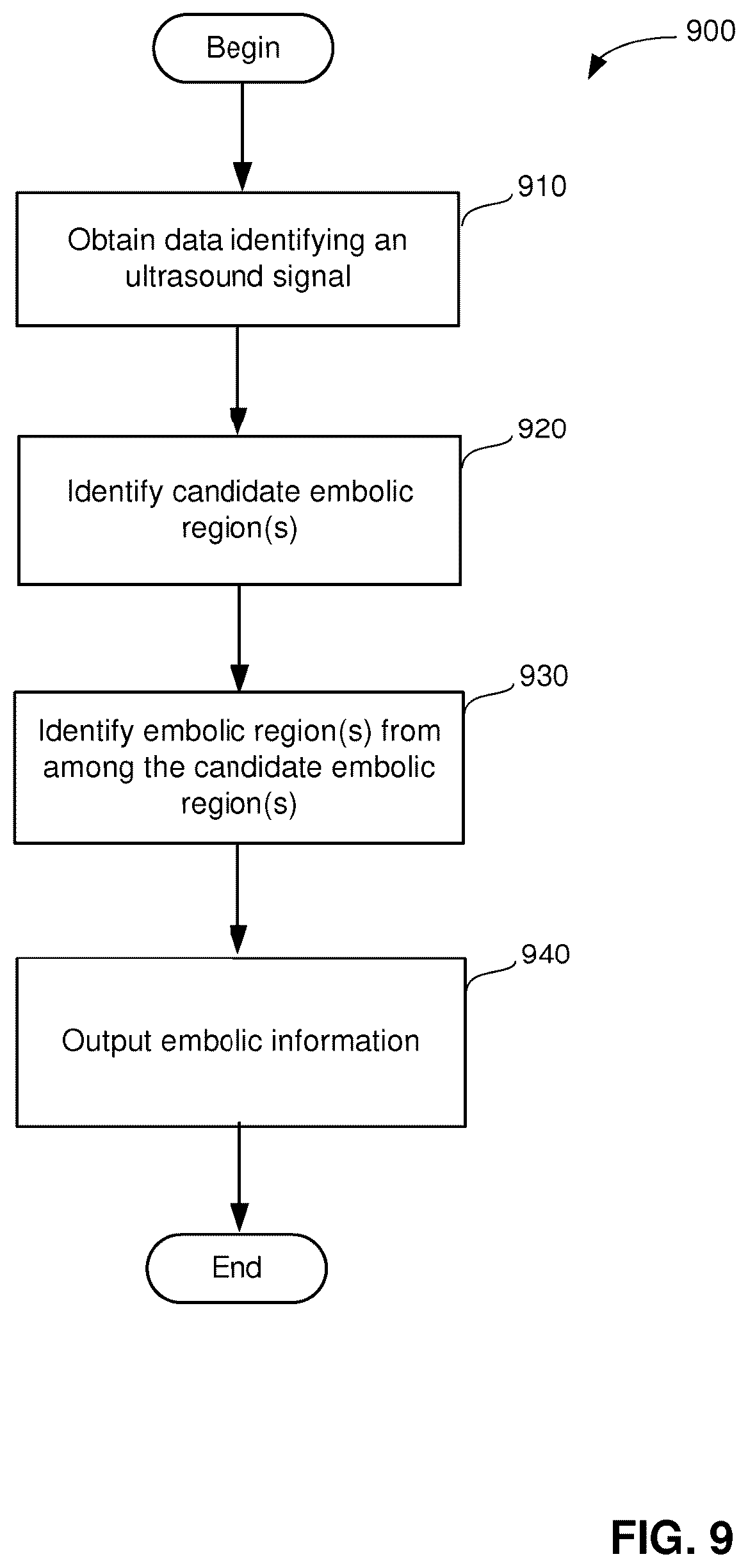Patent US12322497 Figure 8 – Emboli detection methods to identify mechanisms of brain injury in susceptible adults and children