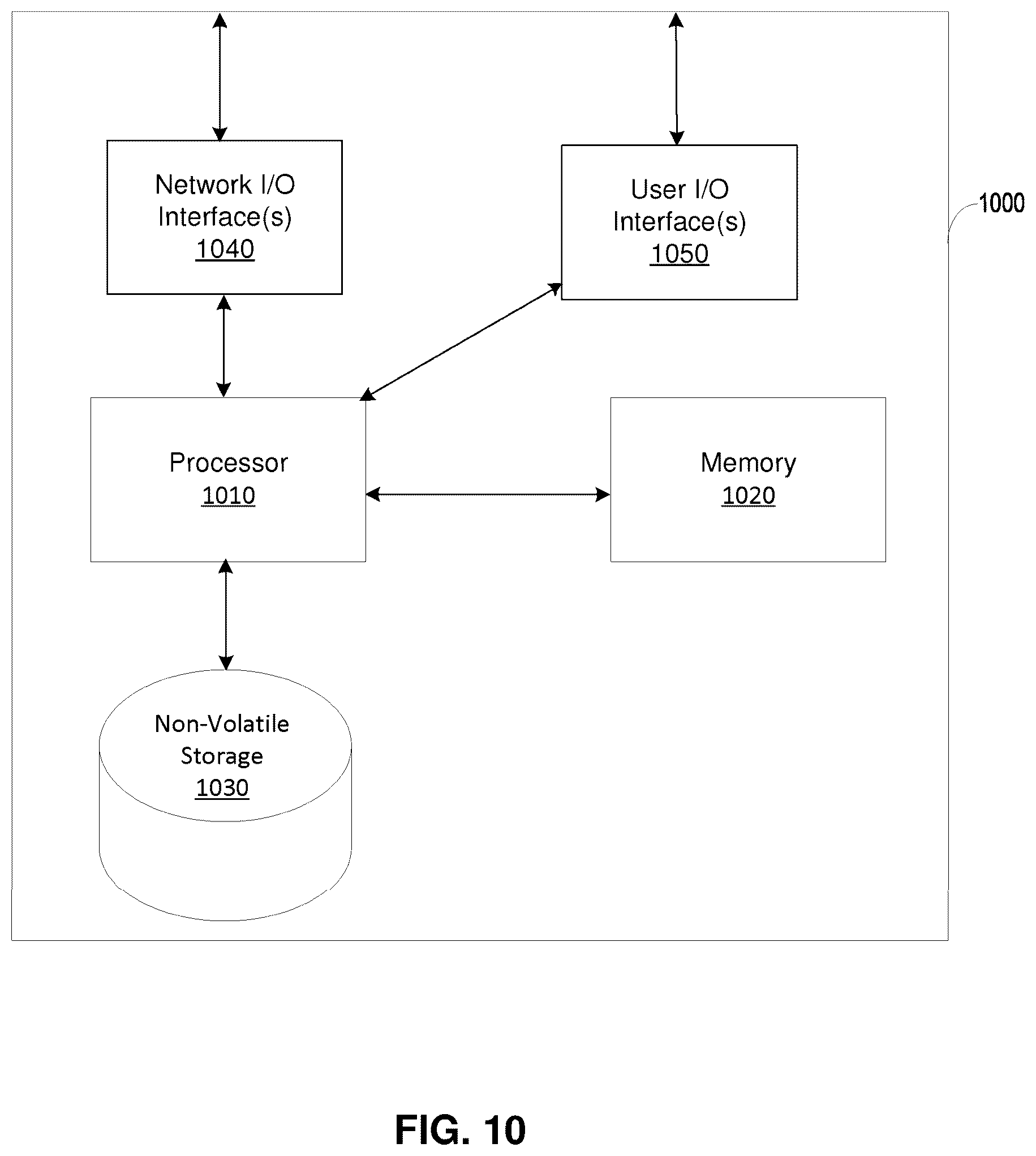 Patent US12322497 Figure 9 – Emboli detection methods to identify mechanisms of brain injury in susceptible adults and children