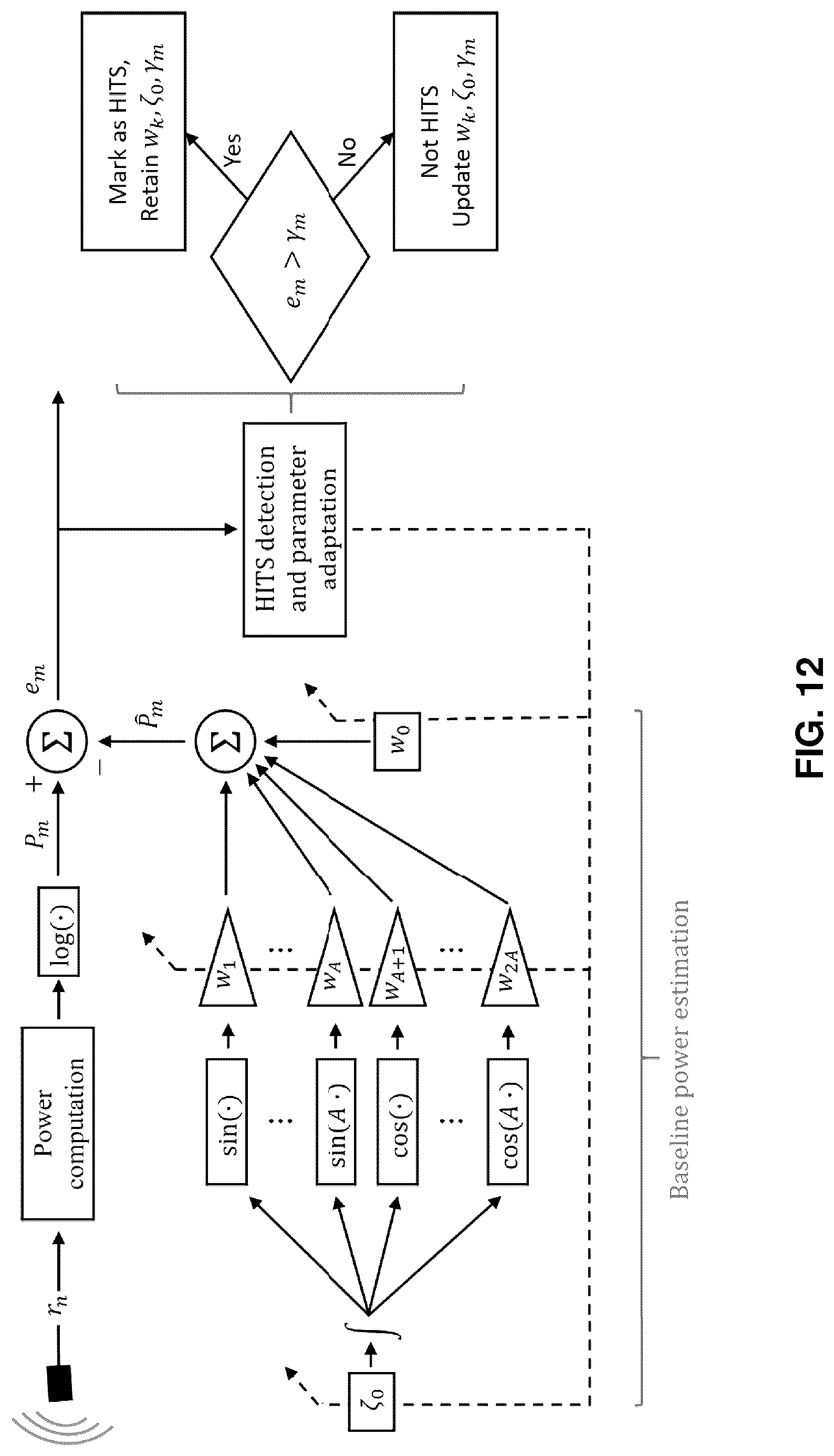 Patent US12322497 Figure 11 – Emboli detection methods to identify mechanisms of brain injury in susceptible adults and children