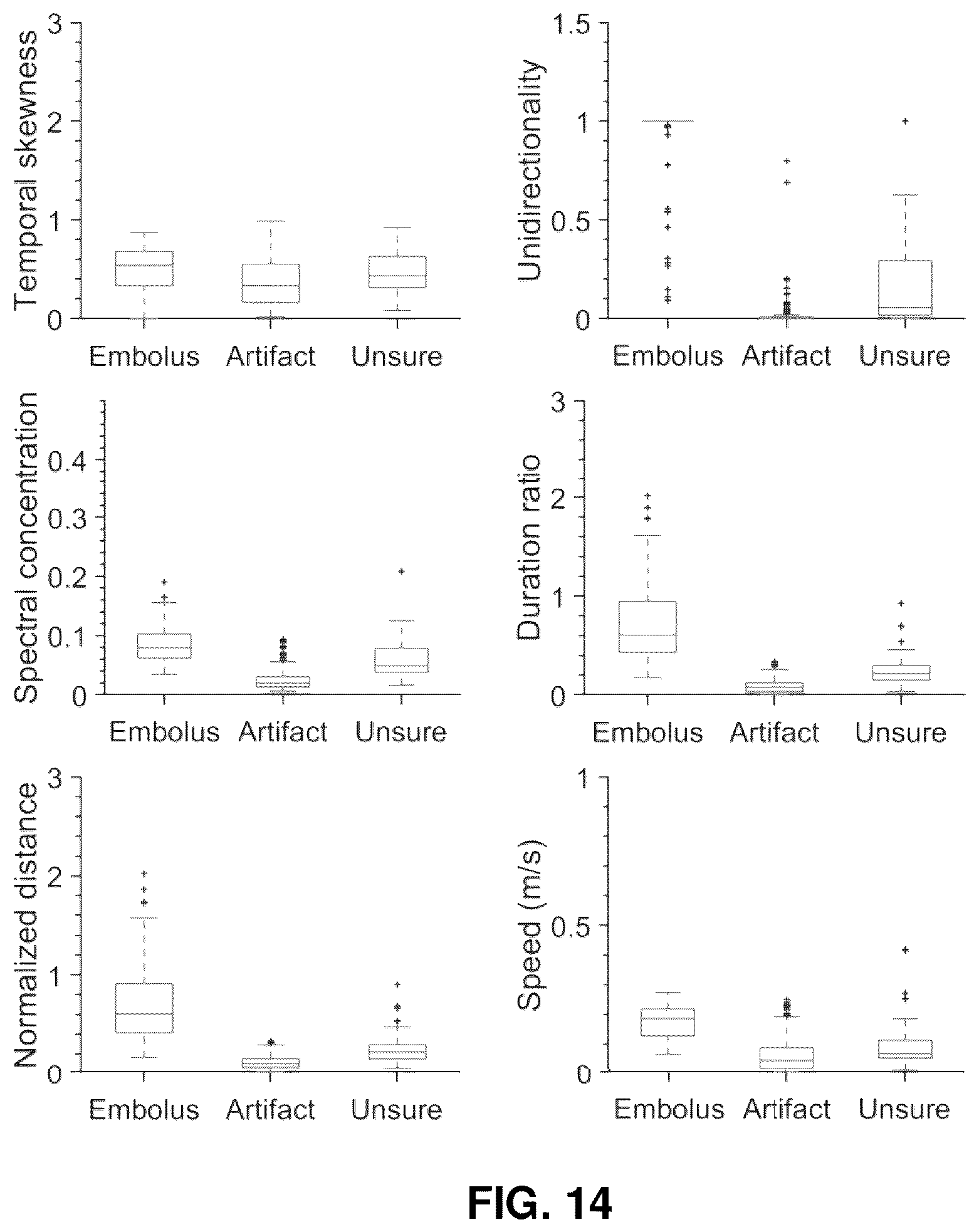 Patent US12322497 Figure 13 – Emboli detection methods to identify mechanisms of brain injury in susceptible adults and children