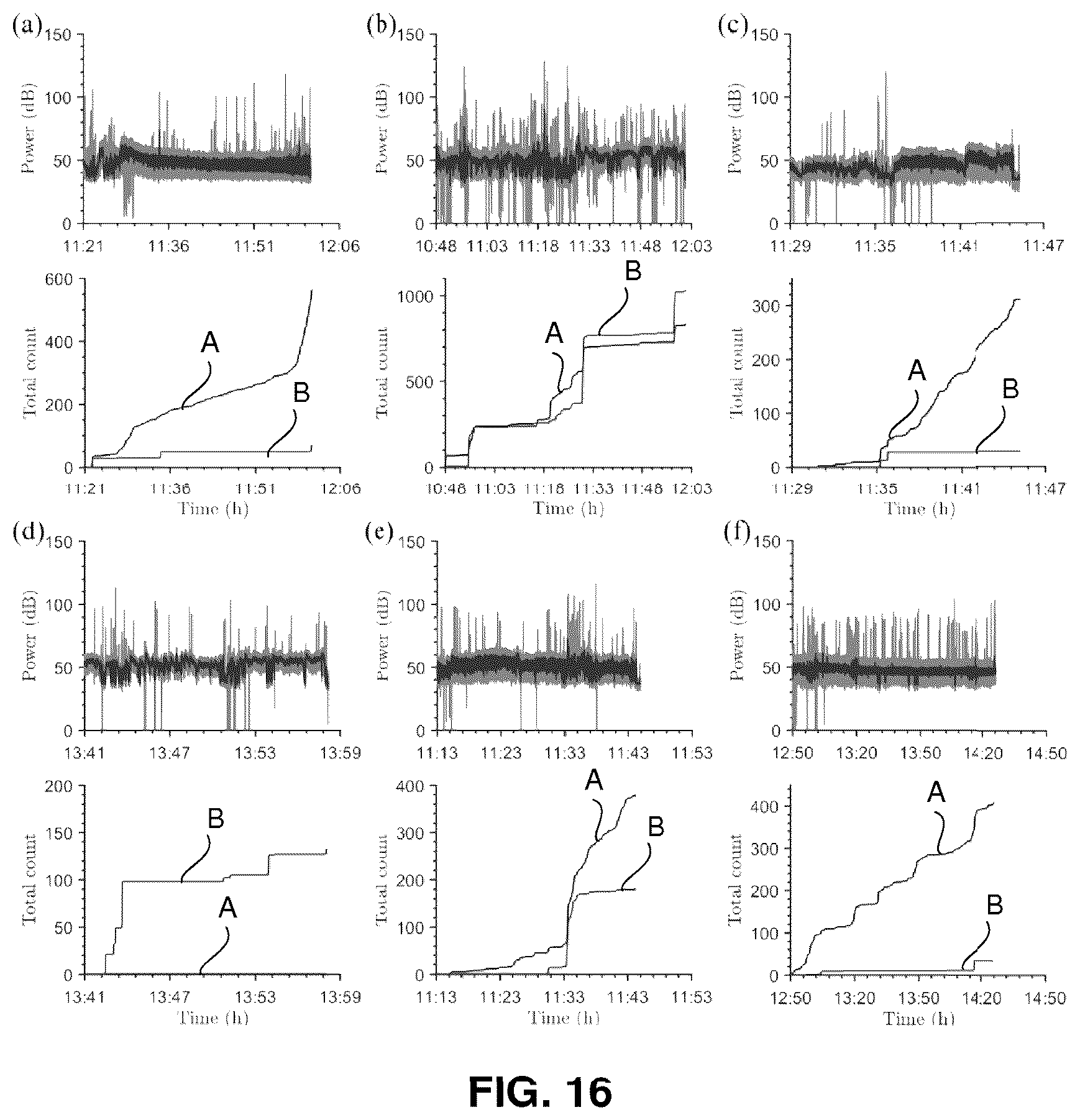 Patent US12322497 Figure 15 – Emboli detection methods to identify mechanisms of brain injury in susceptible adults and children