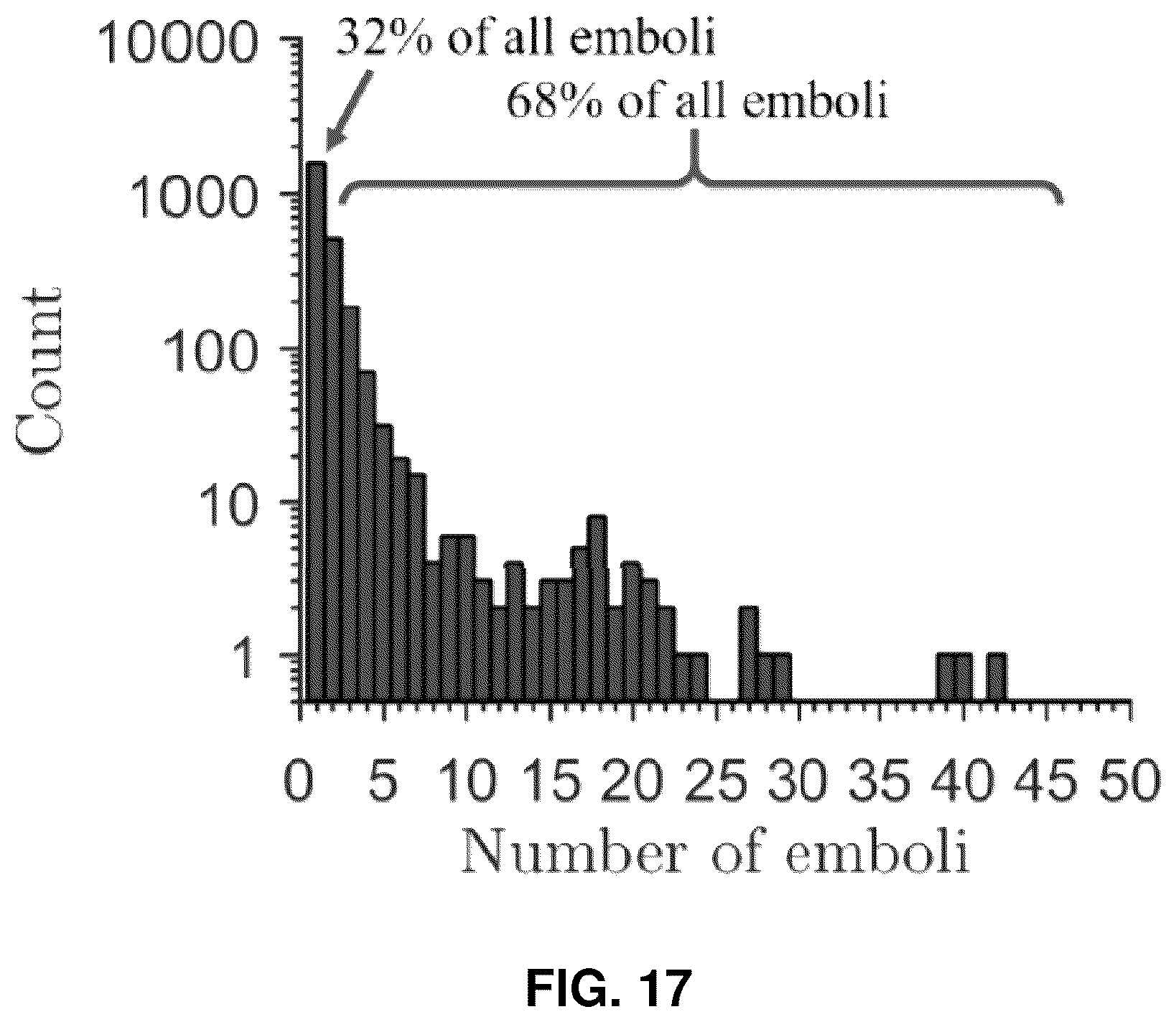 Patent US12322497 Figure 16 – Emboli detection methods to identify mechanisms of brain injury in susceptible adults and children