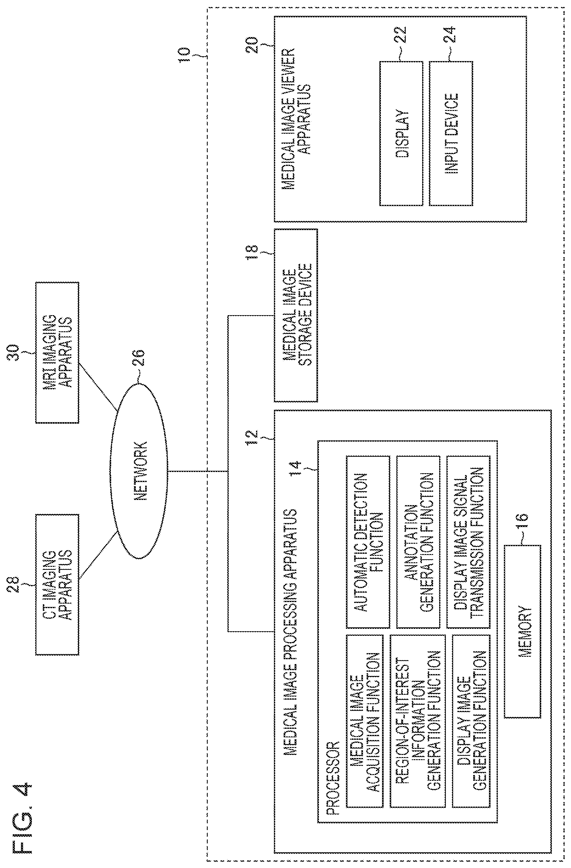 Patent US12322498 Figure 4 – Image processing apparatus, image display system, image processing method, and program for displaying information associated with region of interest of medical image