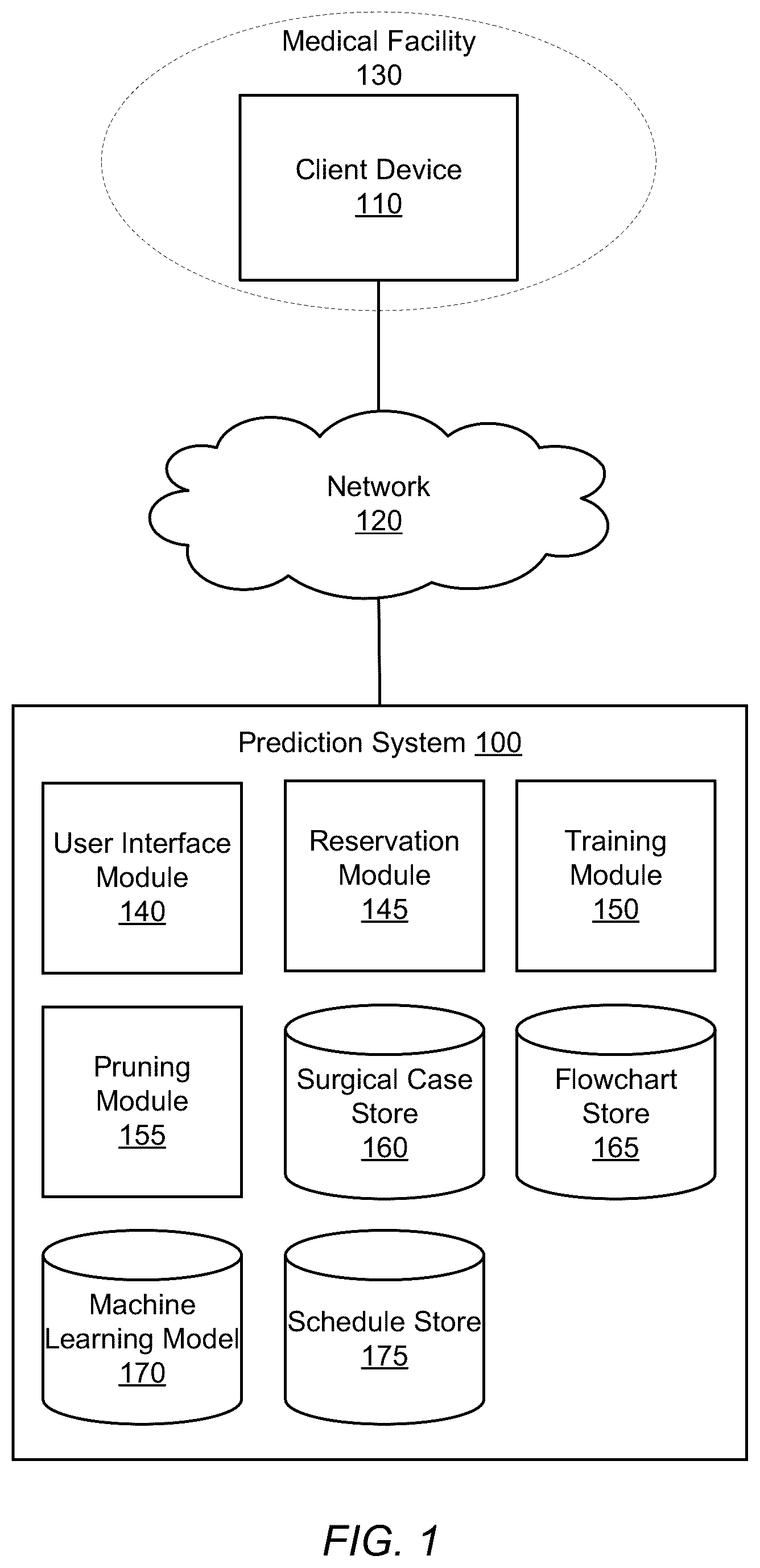 Patent US12322500 Figure 1 – Predicting surgical case lengths using machine learning