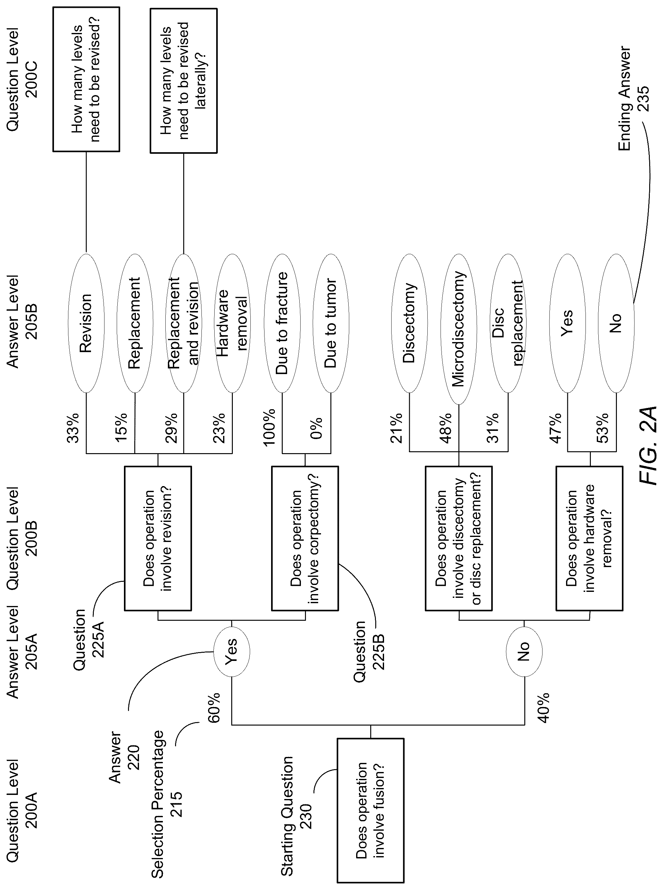 Patent US12322500 Figure 2 – Predicting surgical case lengths using machine learning