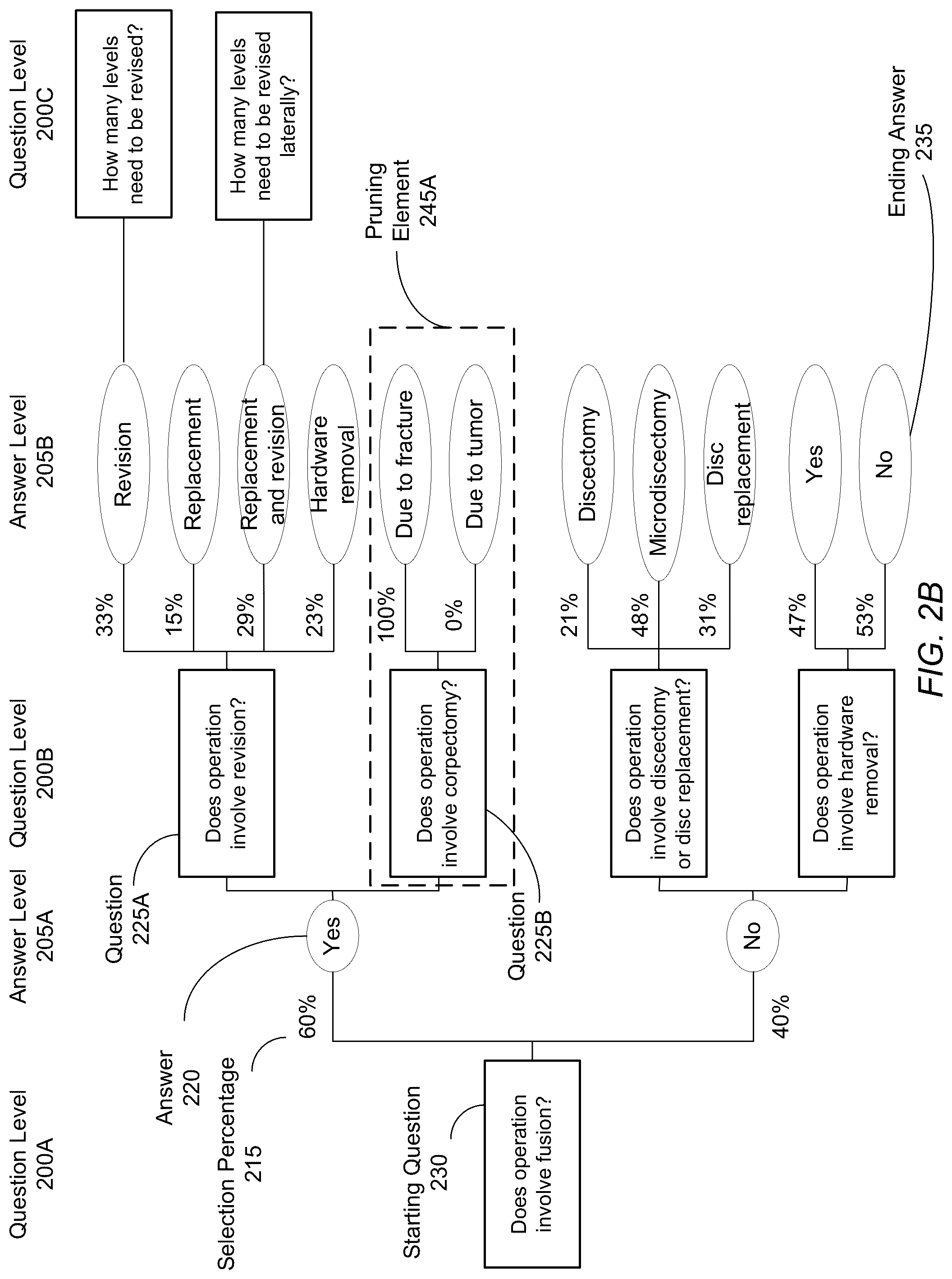 Patent US12322500 Figure 3 – Predicting surgical case lengths using machine learning