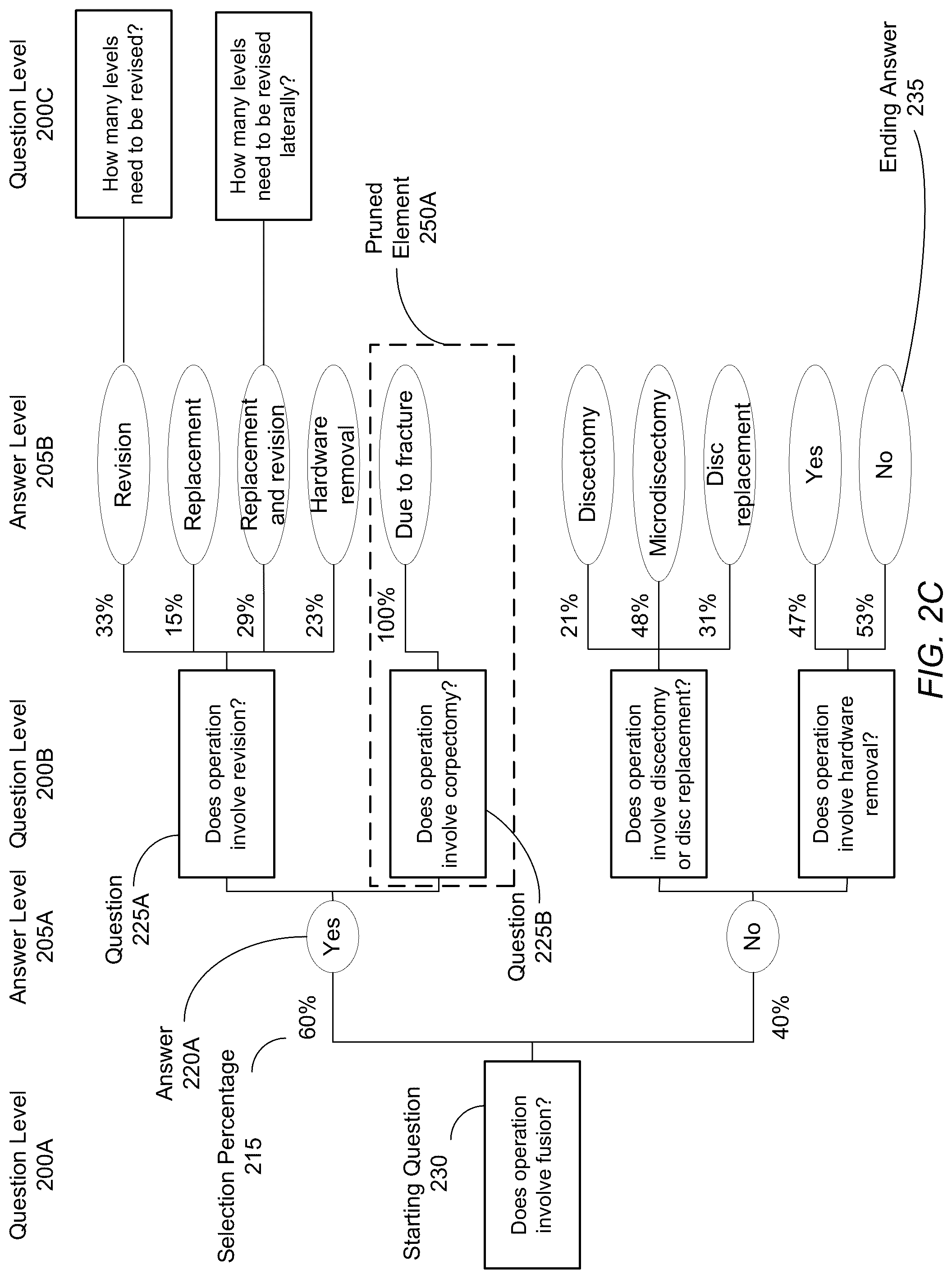 Patent US12322500 Figure 4 – Predicting surgical case lengths using machine learning