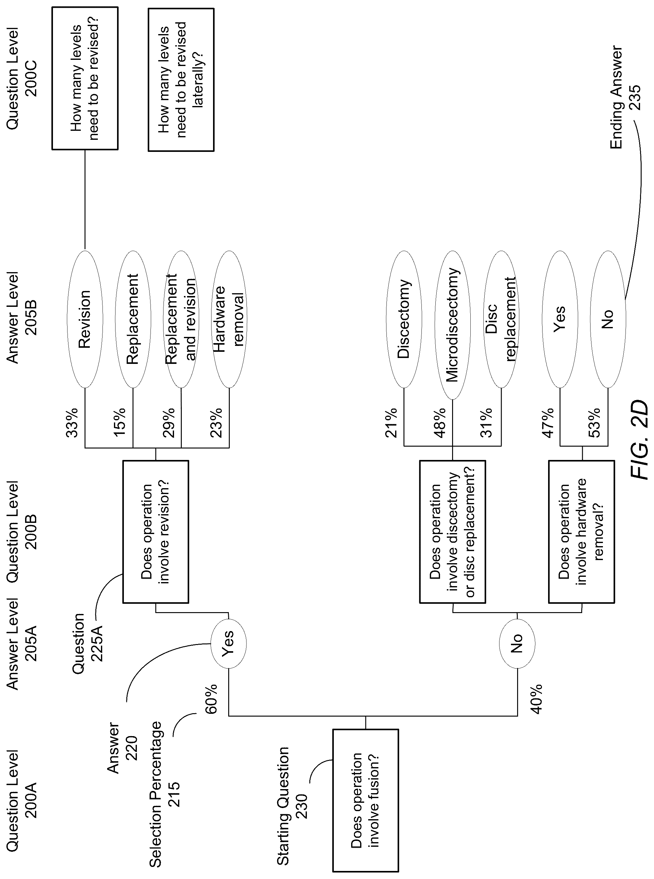 Patent US12322500 Figure 5 – Predicting surgical case lengths using machine learning