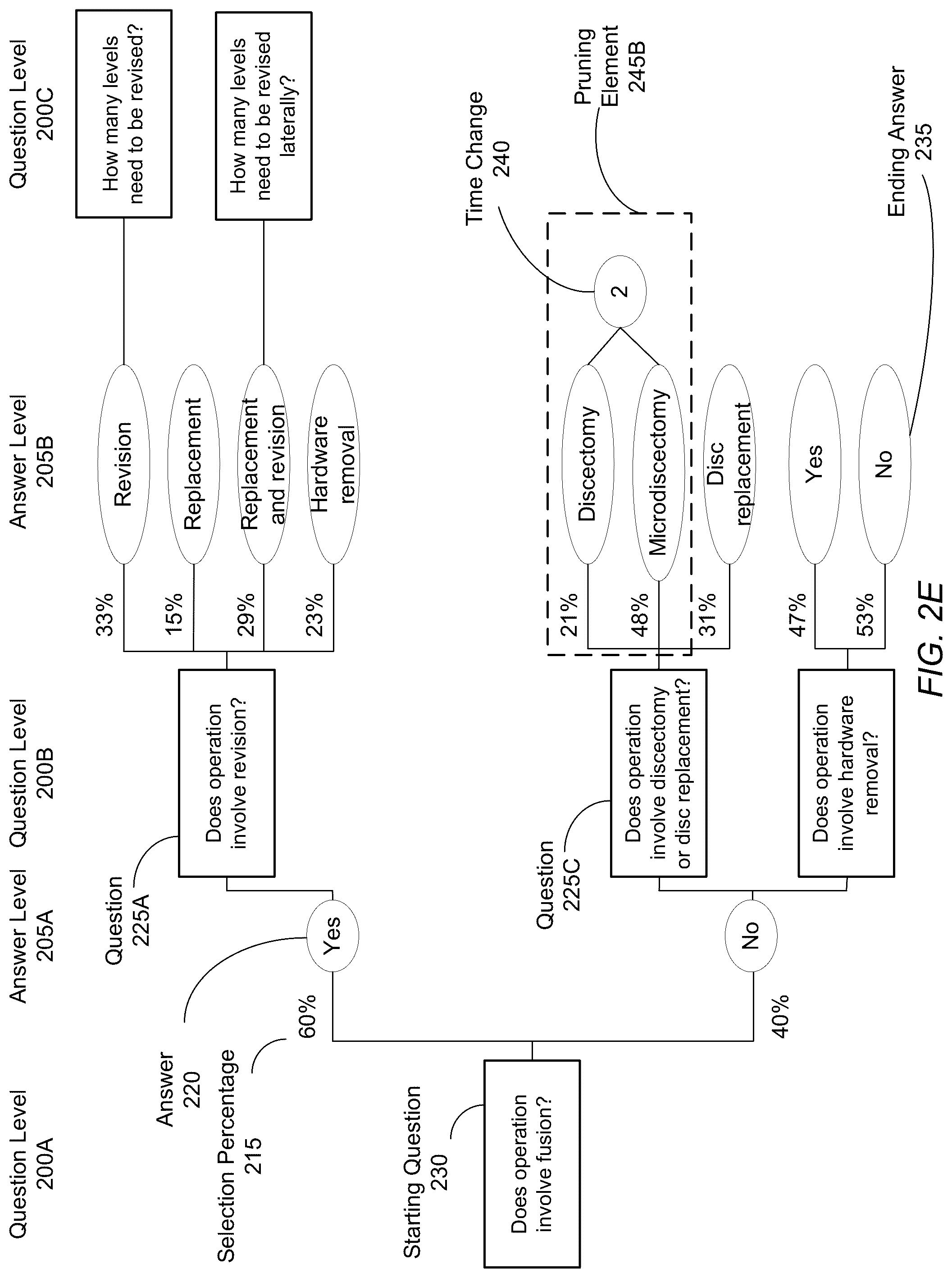 Patent US12322500 Figure 6 – Predicting surgical case lengths using machine learning