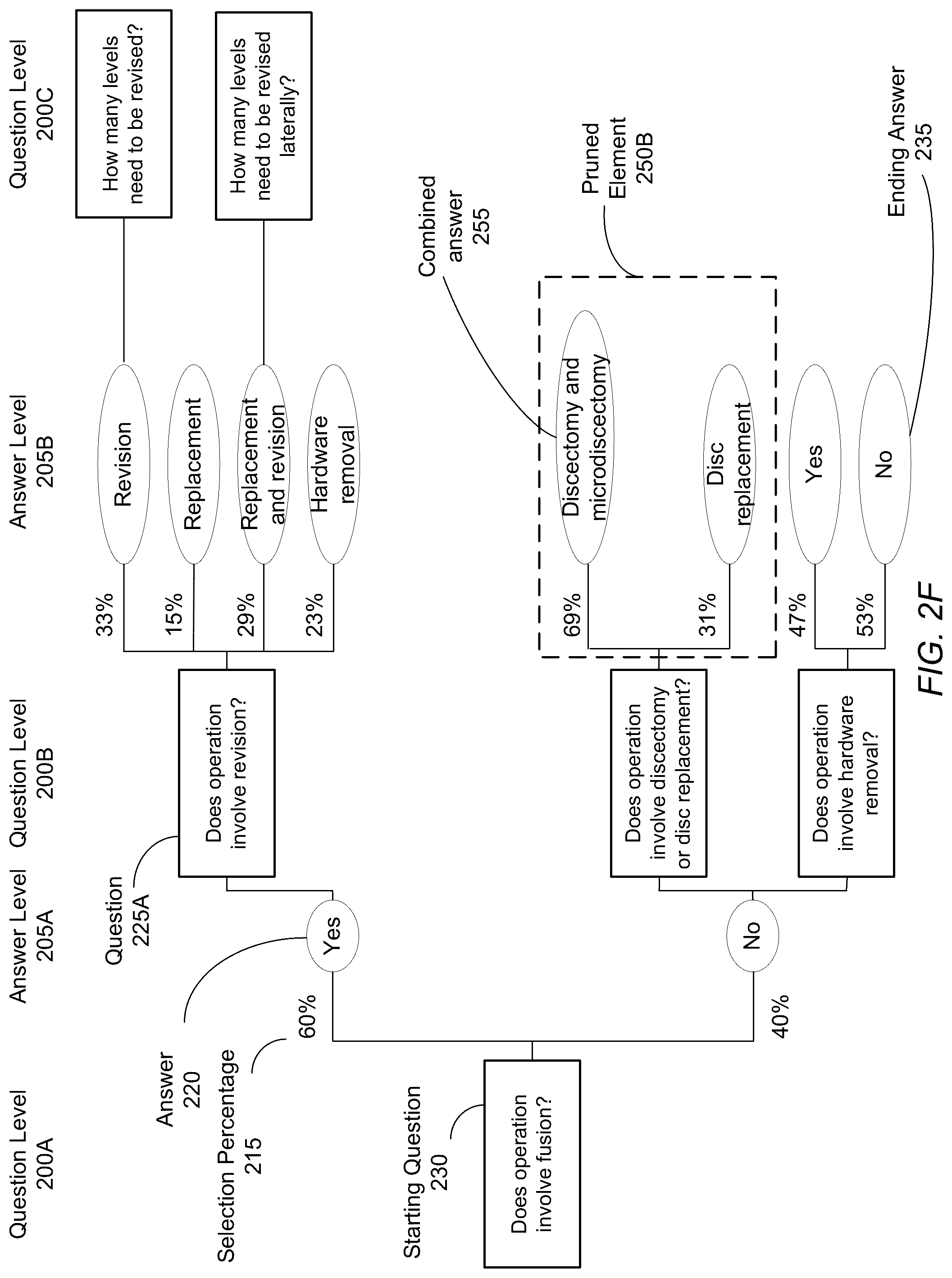 Patent US12322500 Figure 7 – Predicting surgical case lengths using machine learning