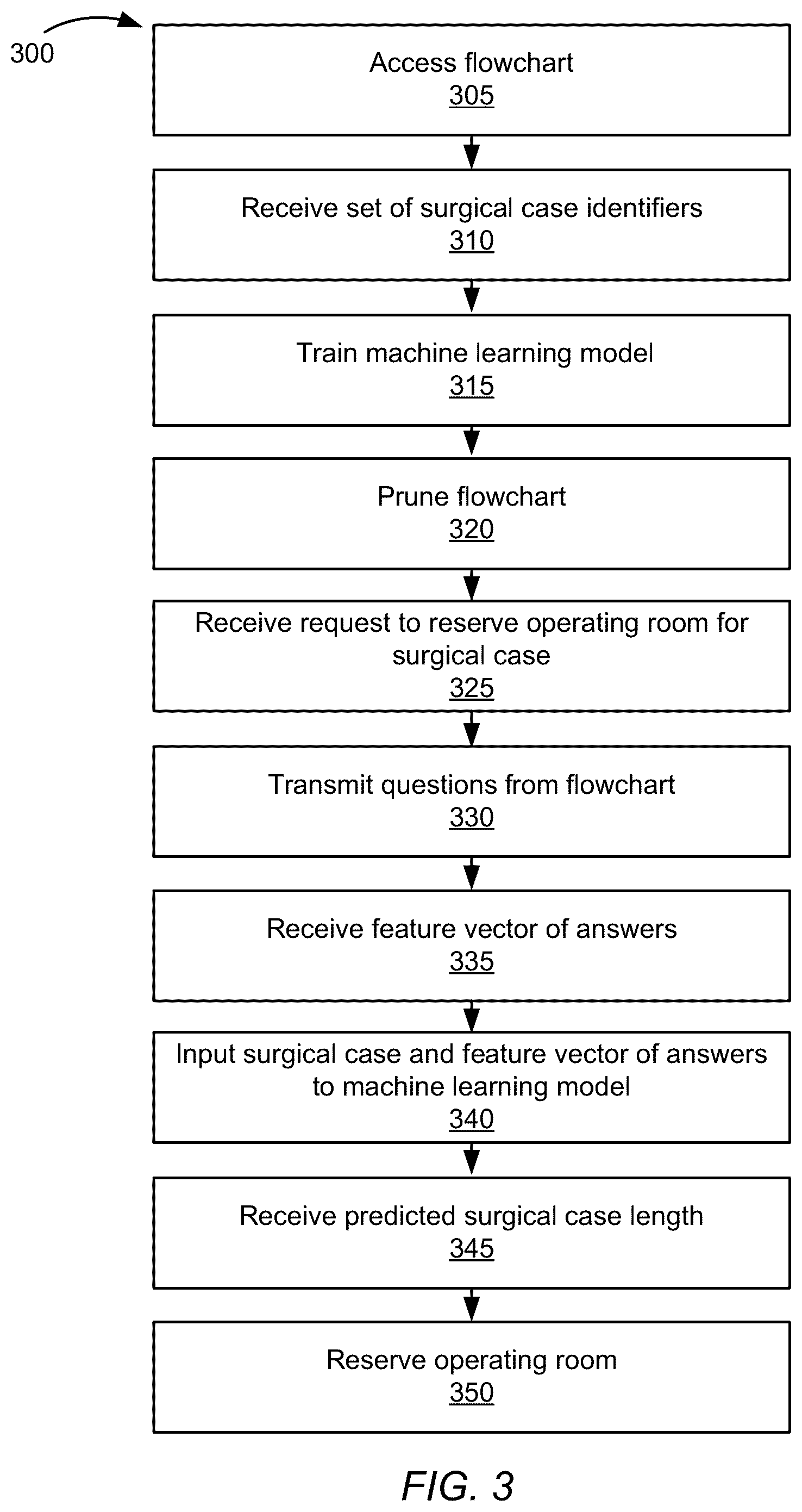 Patent US12322500 Figure 8 – Predicting surgical case lengths using machine learning