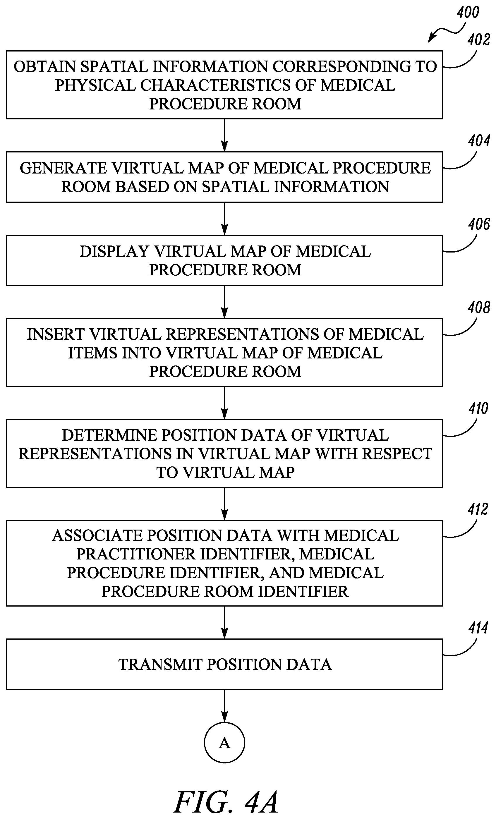 Patent US12322501 Figure 4 – System and method for managing a medical procedure room