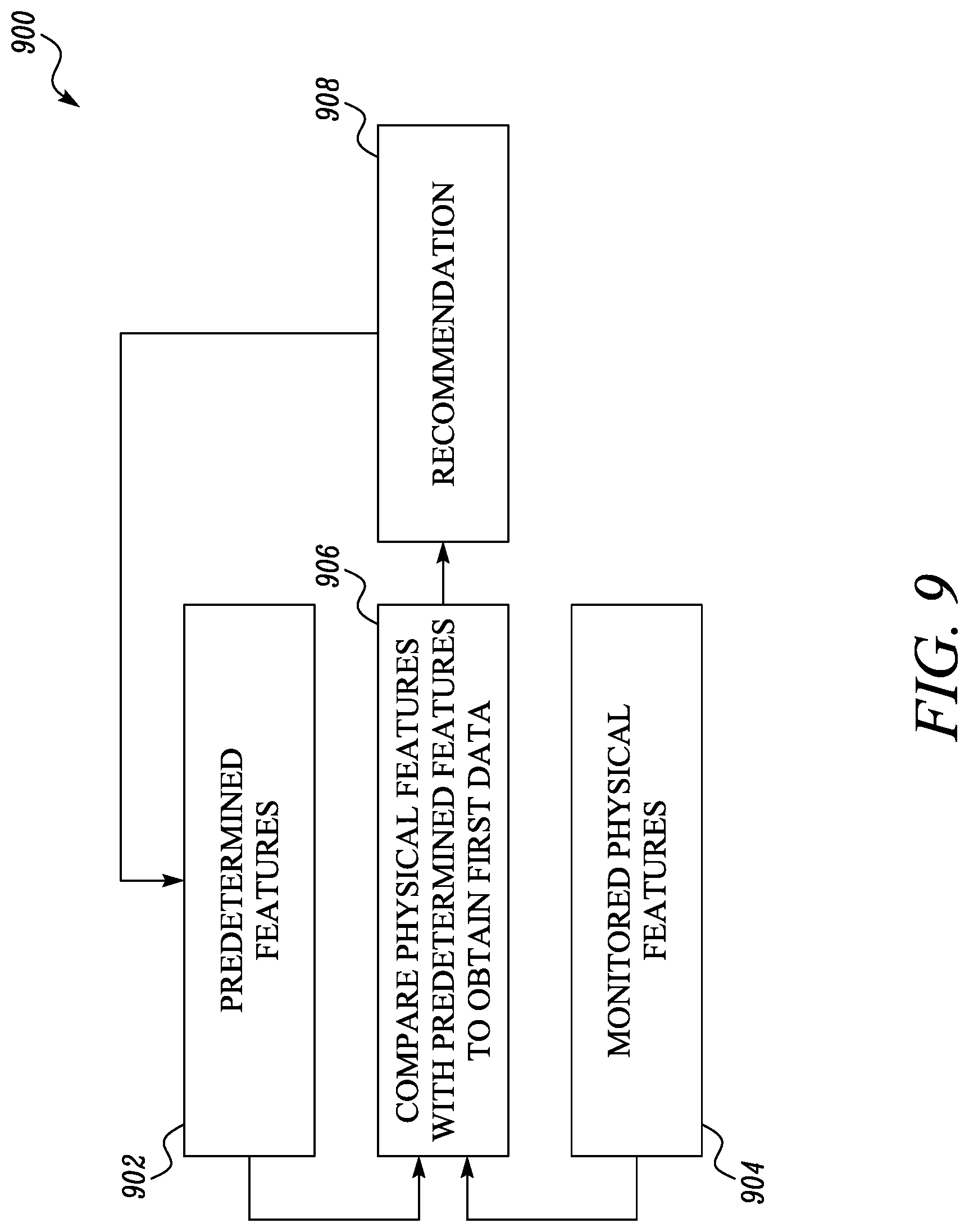 Patent US12322501 Figure 10 – System and method for managing a medical procedure room