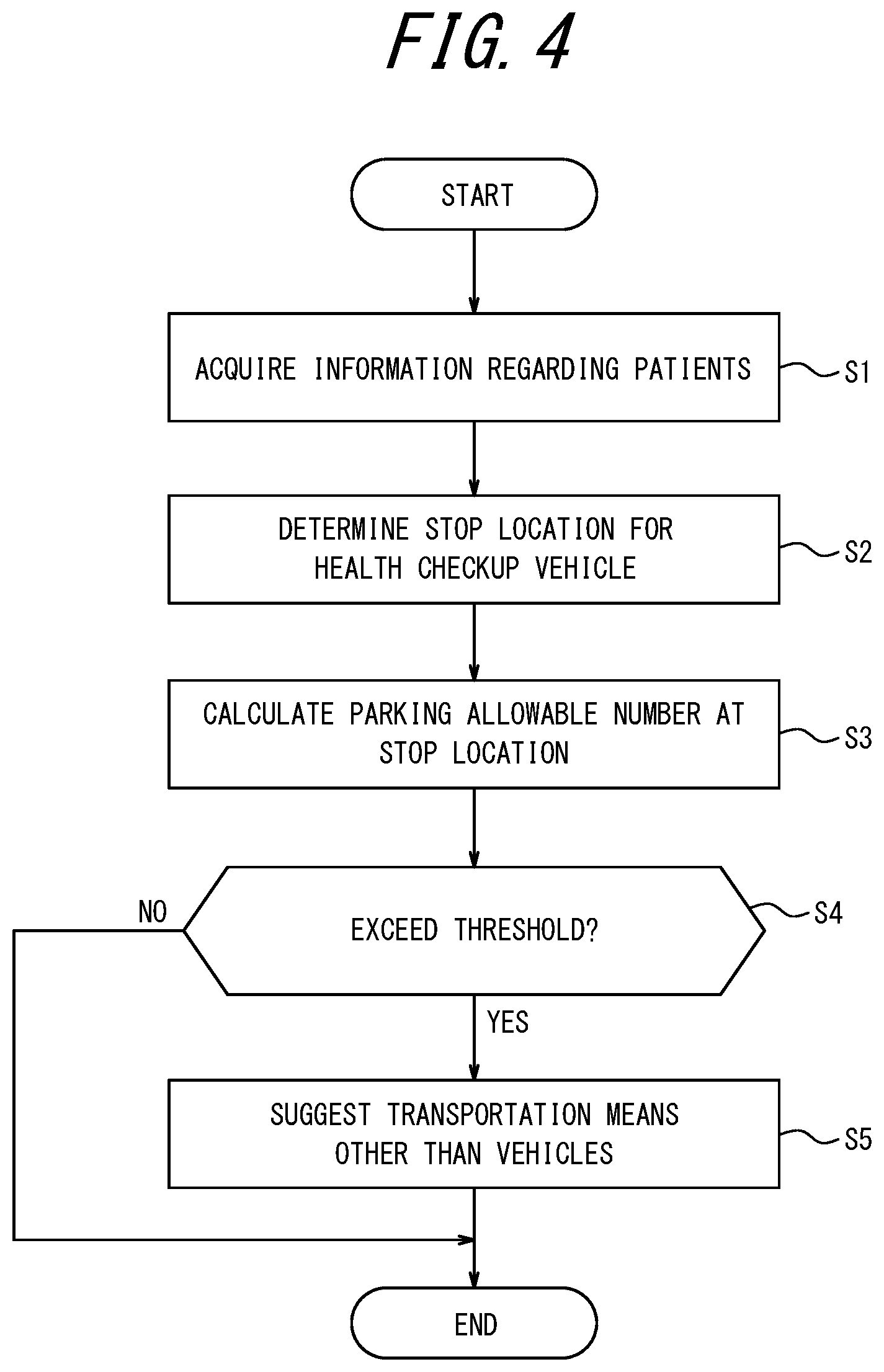 Patent US12322502 Figure 4 – Information processing apparatus, method, and non-transitory computer readable medium