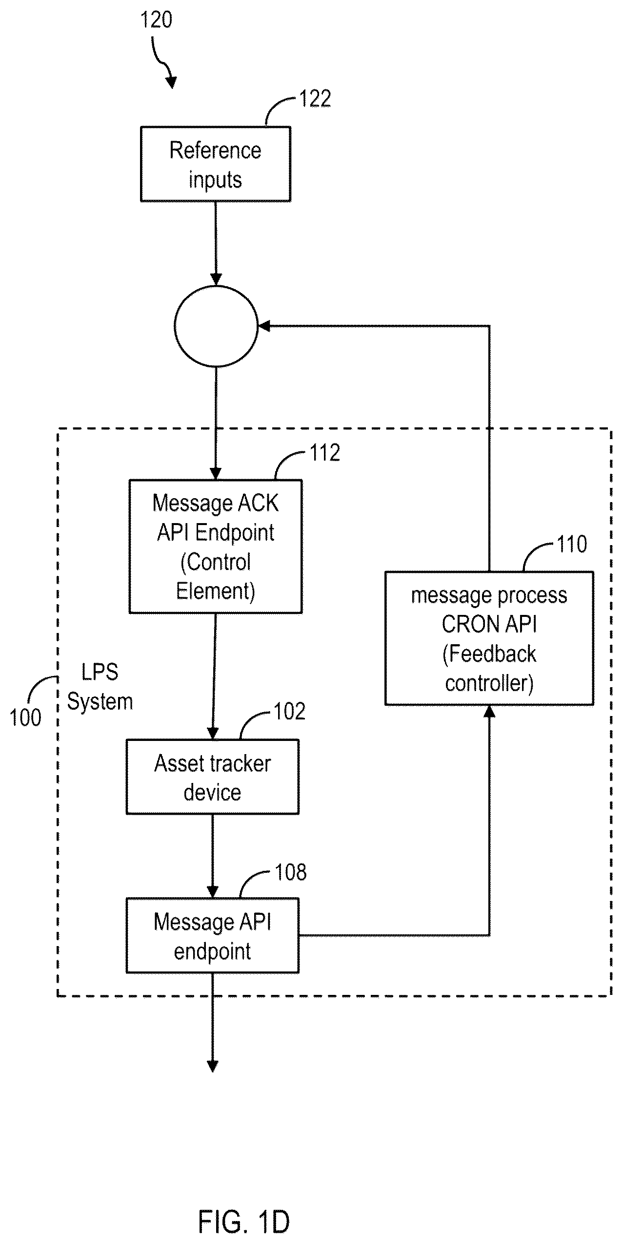 Patent US12322503 Figure 4 – Systems, methods and devices for asset tracking
