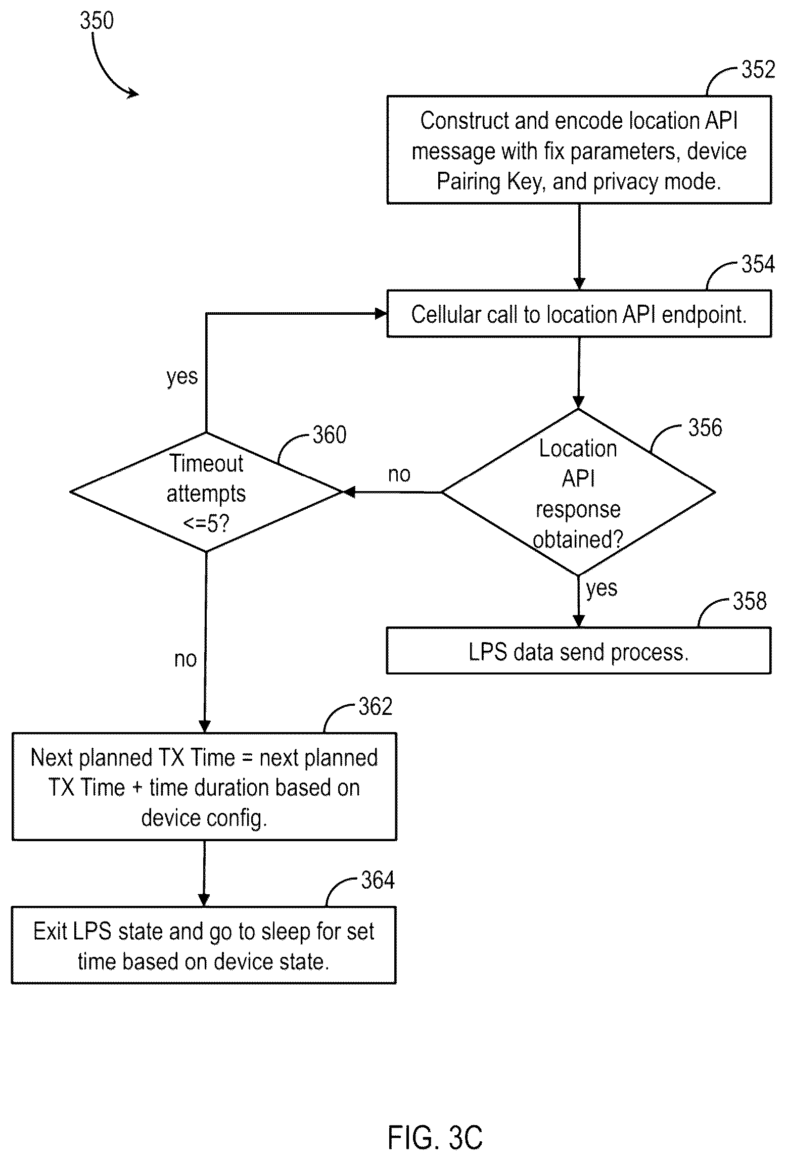 Patent US12322503 Figure 12 – Systems, methods and devices for asset tracking