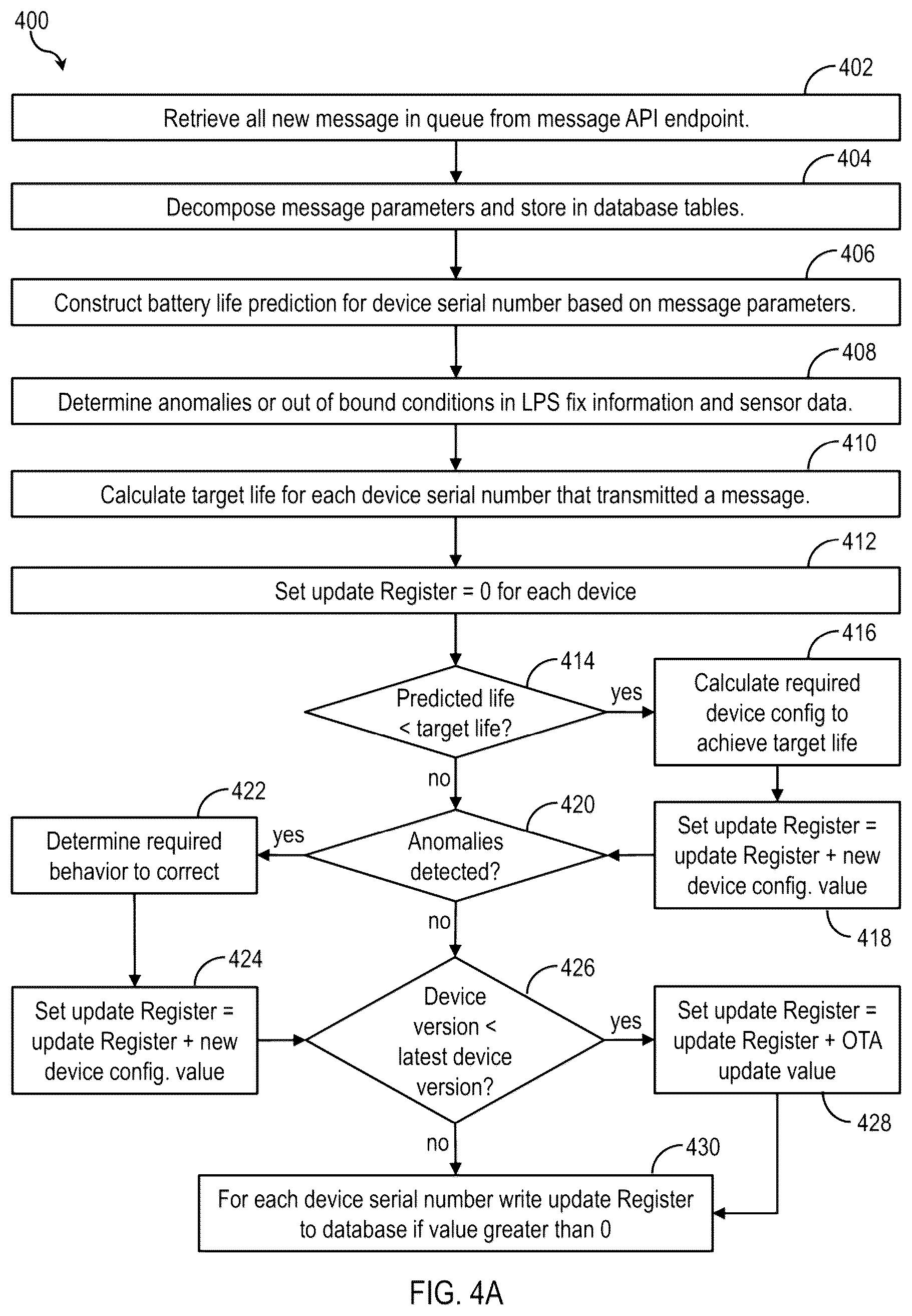 Patent US12322503 Figure 14 – Systems, methods and devices for asset tracking