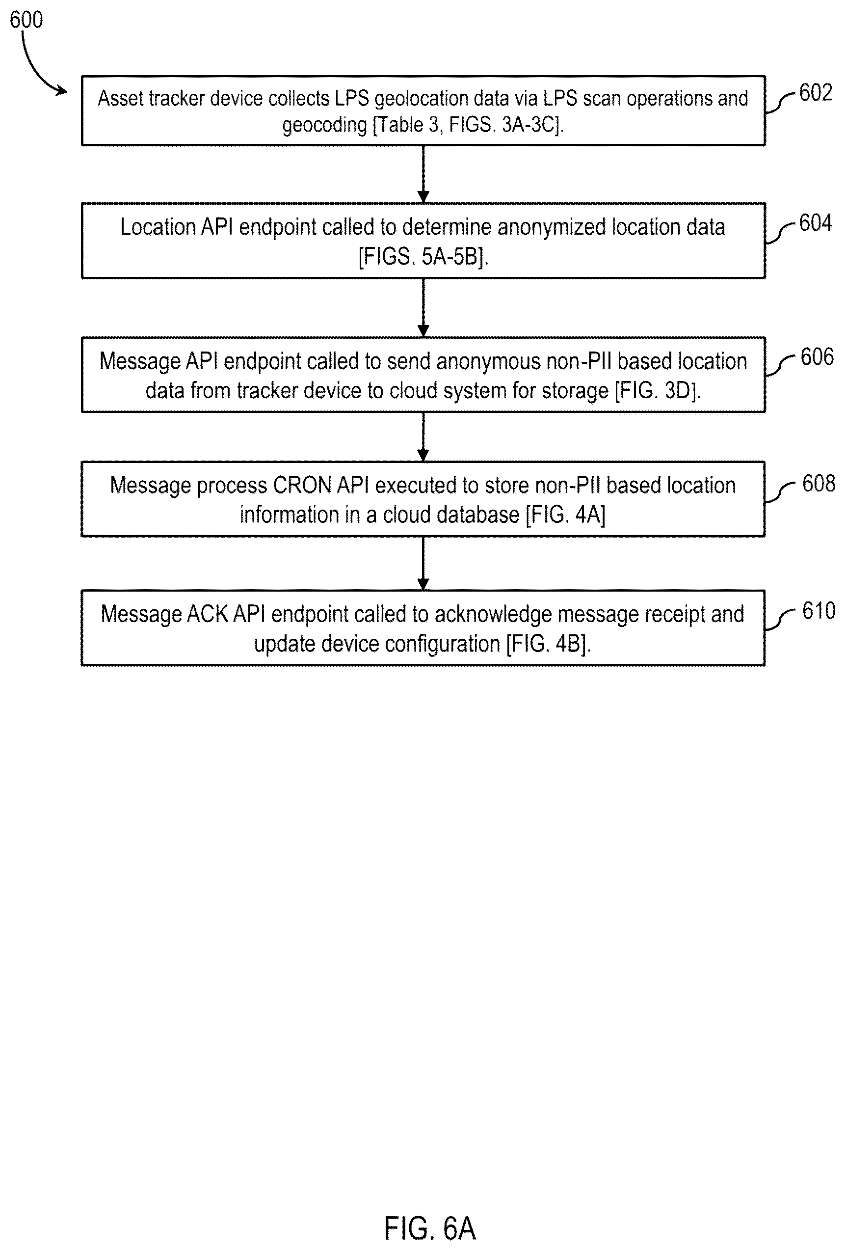Patent US12322503 Figure 19 – Systems, methods and devices for asset tracking