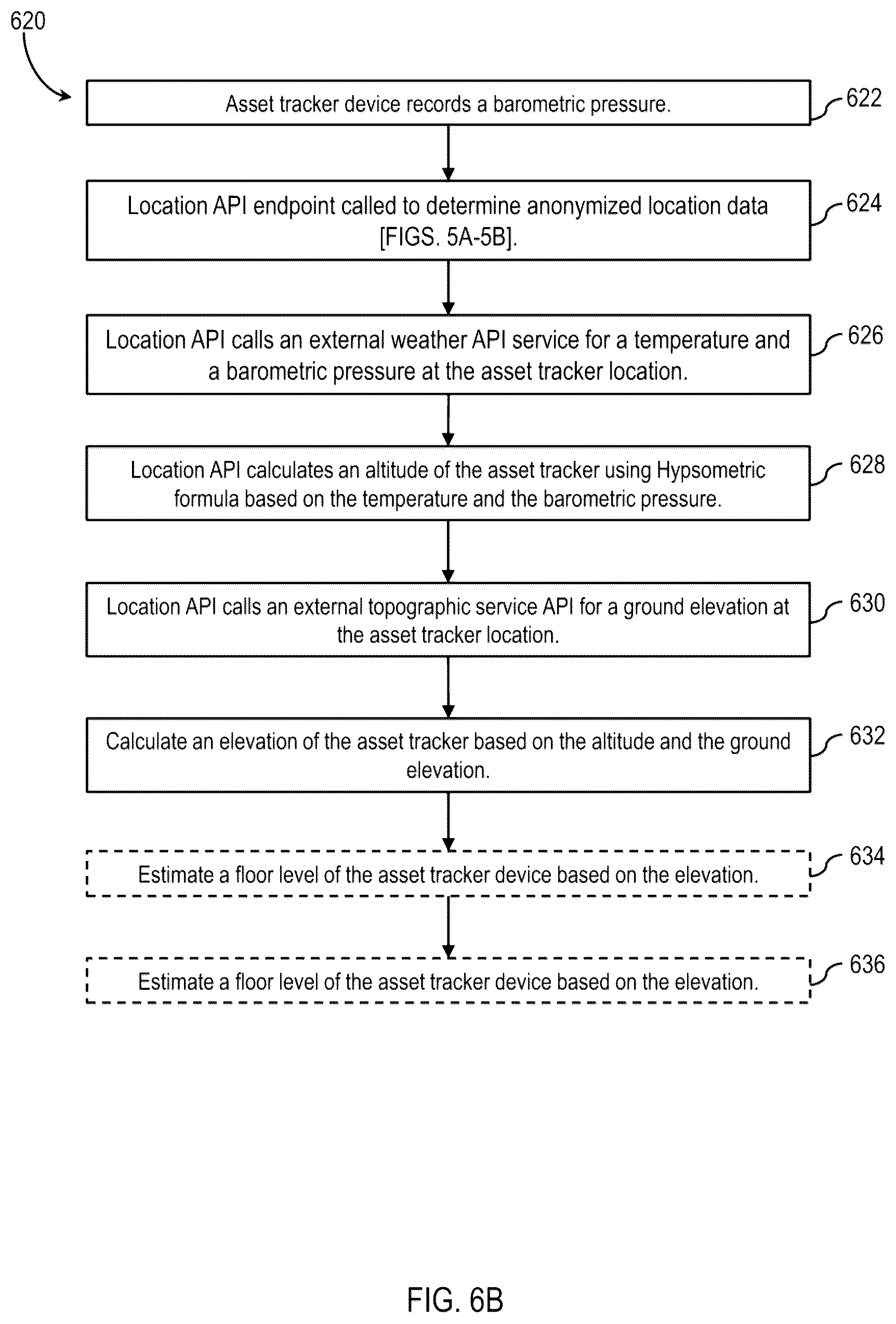 Patent US12322503 Figure 20 – Systems, methods and devices for asset tracking
