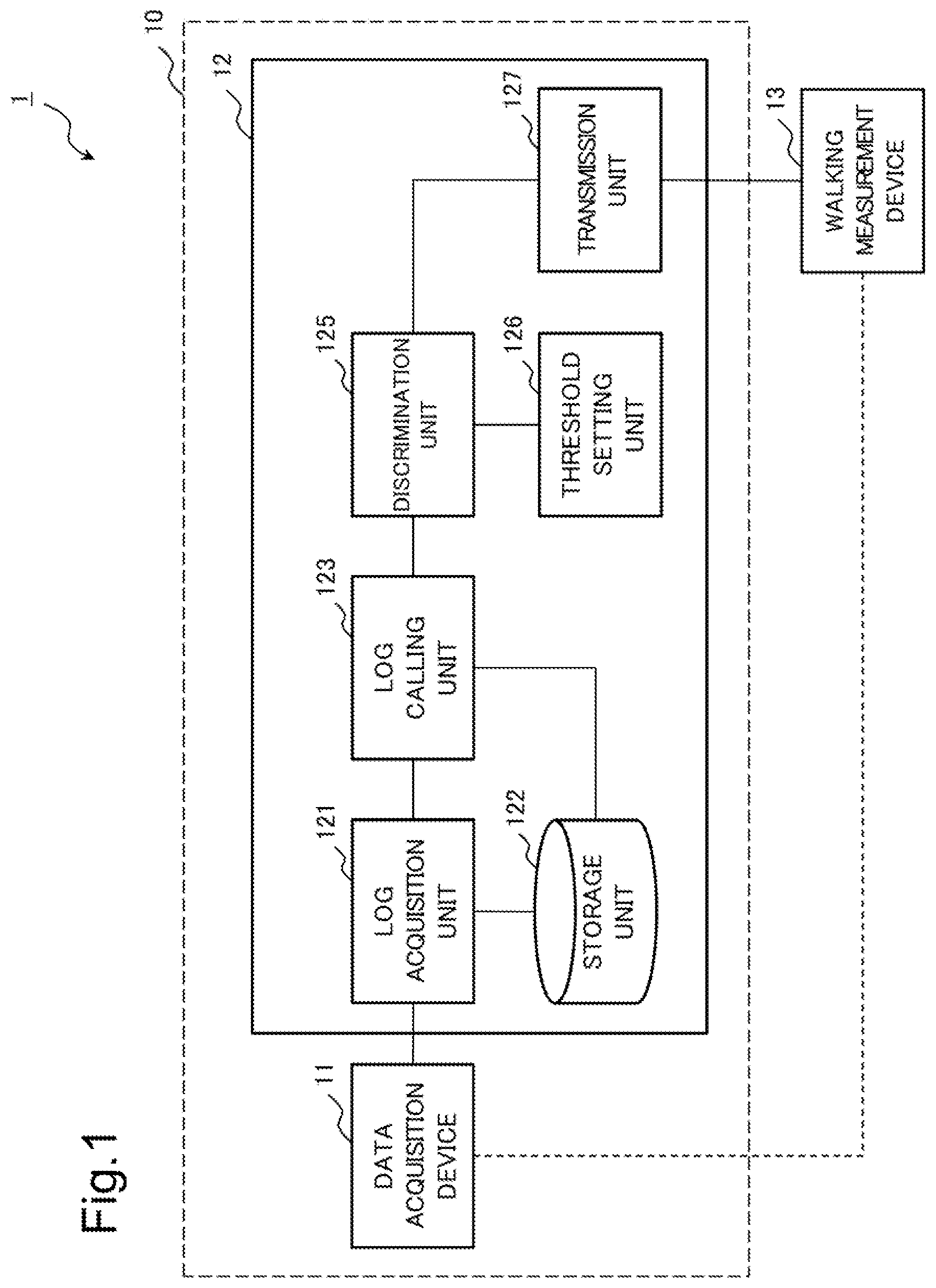 Patent US12322506 Figure 1 – Discrimination device, discrimination method, and program recording medium