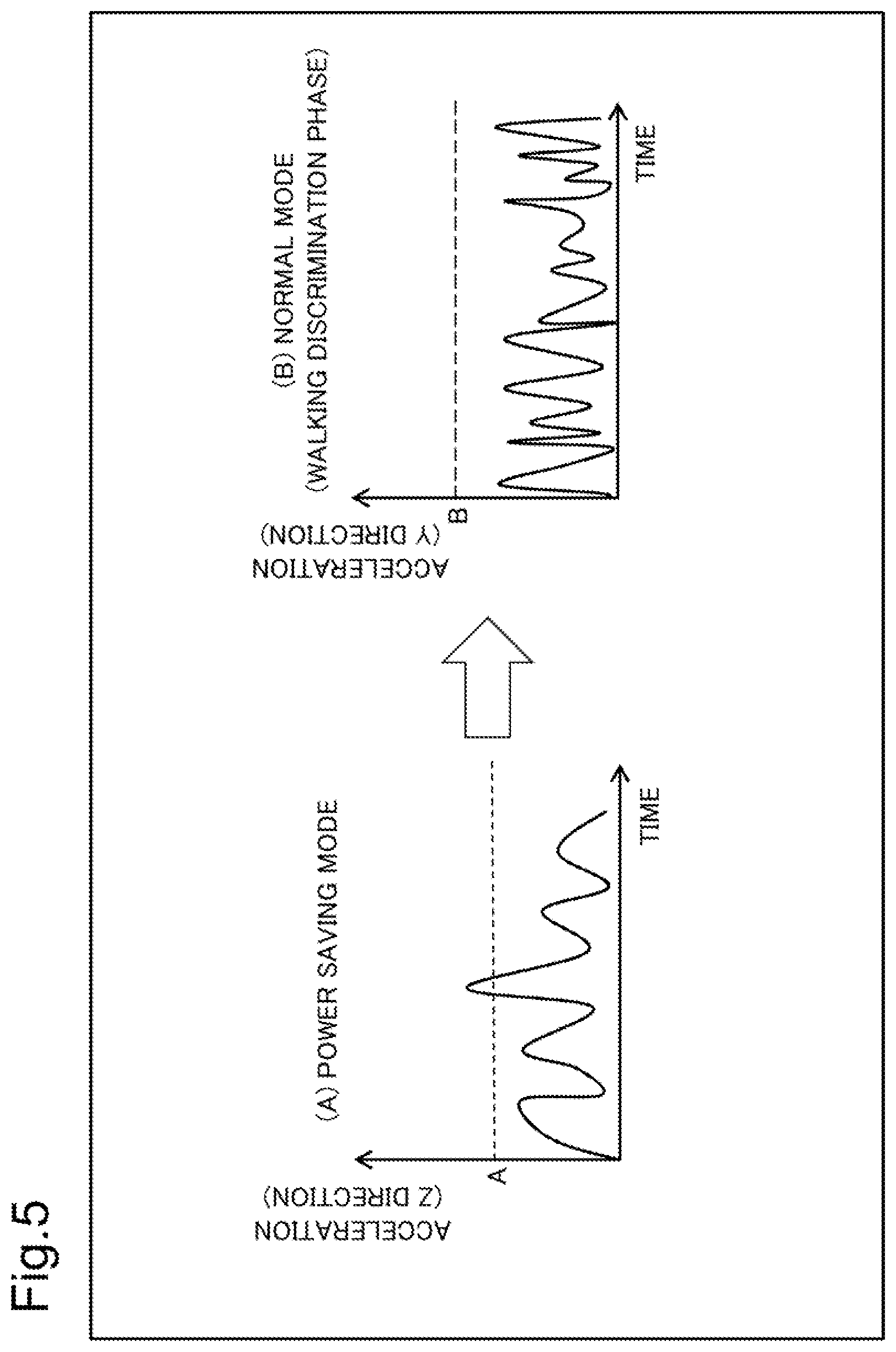 Patent US12322506 Figure 5 – Discrimination device, discrimination method, and program recording medium