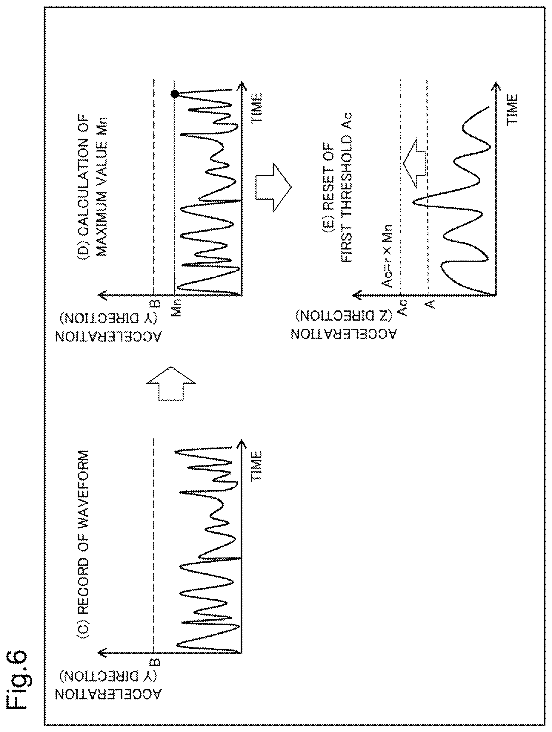 Patent US12322506 Figure 6 – Discrimination device, discrimination method, and program recording medium