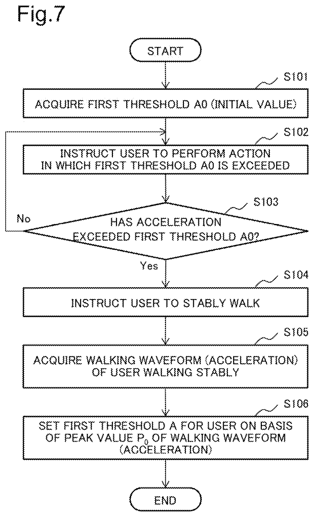 Patent US12322506 Figure 7 – Discrimination device, discrimination method, and program recording medium