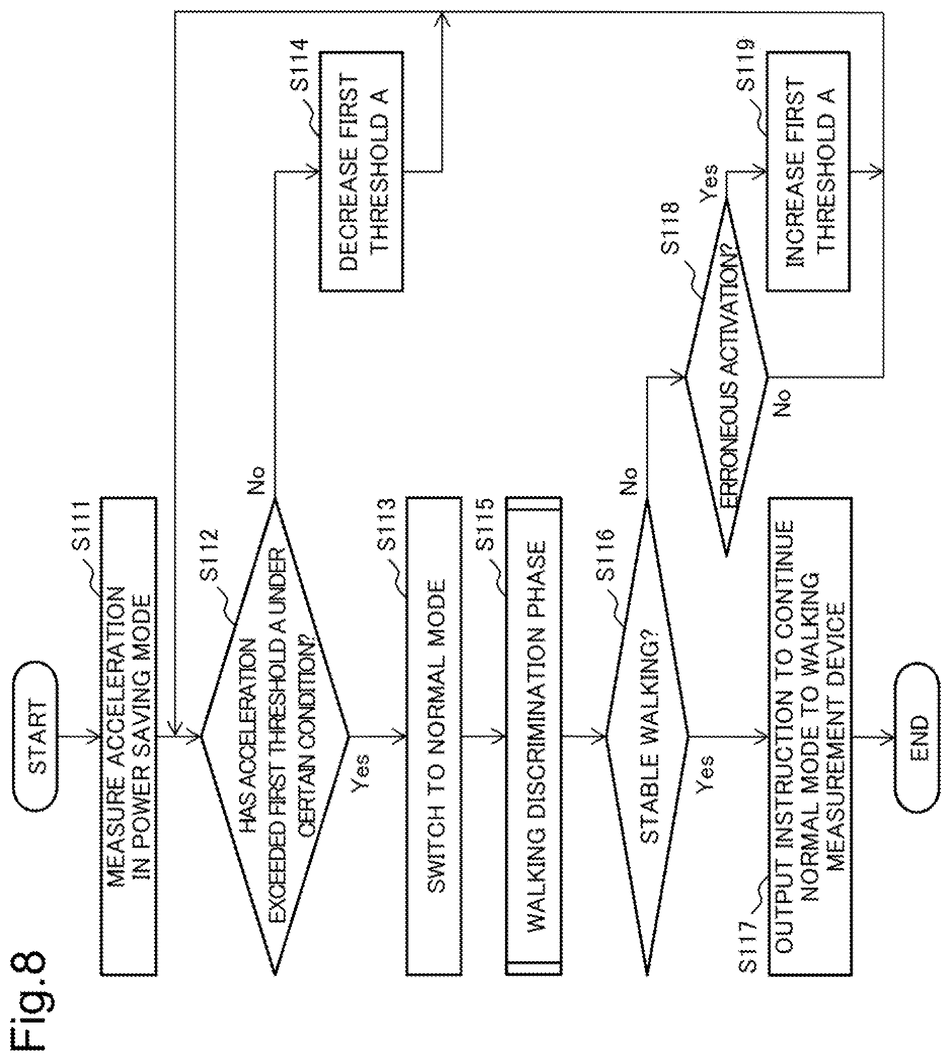 Patent US12322506 Figure 8 – Discrimination device, discrimination method, and program recording medium