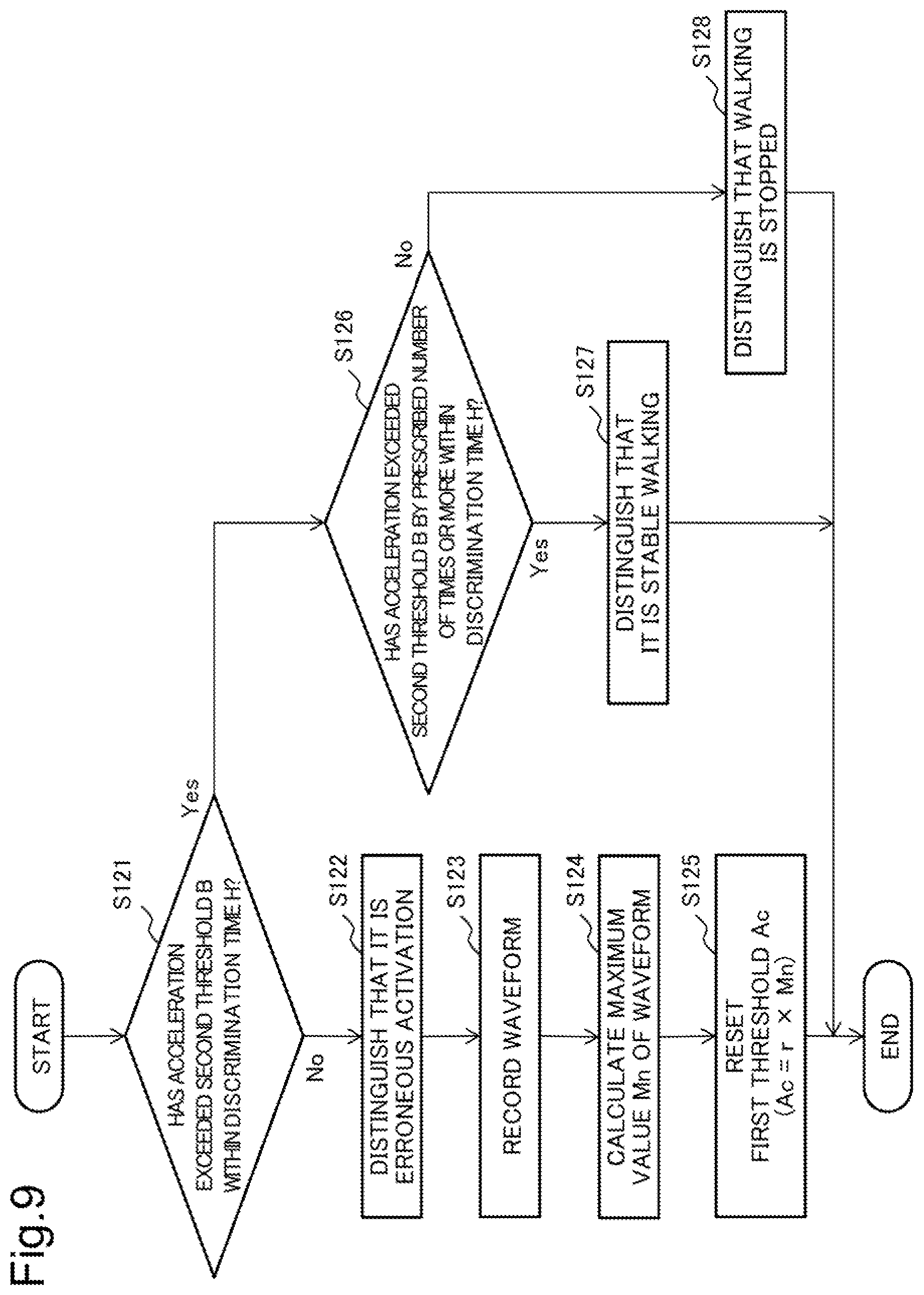 Patent US12322506 Figure 9 – Discrimination device, discrimination method, and program recording medium