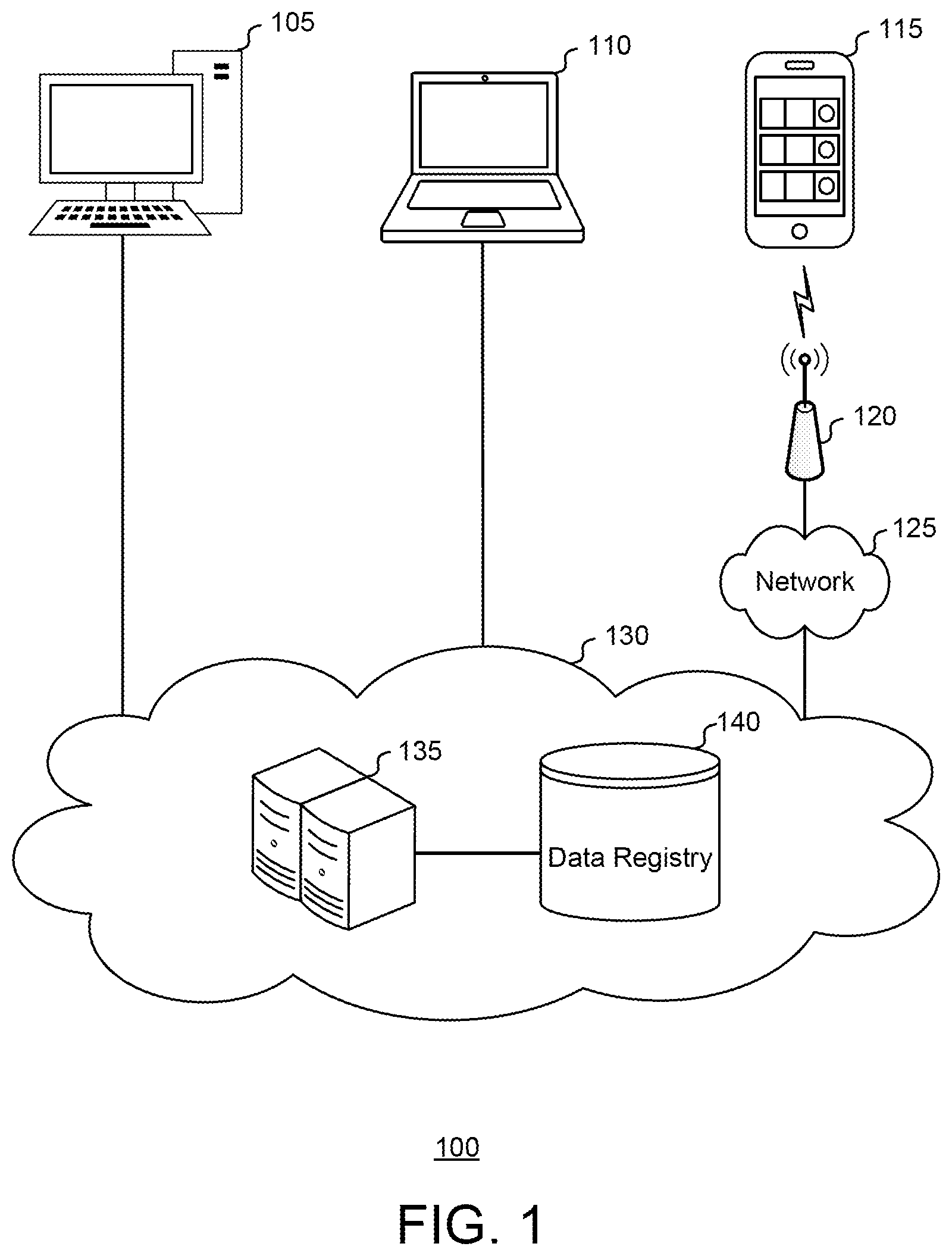 Patent US12322508 Figure 1 – Intelligent workflow analysis for treatments using exposable cloud-based registries