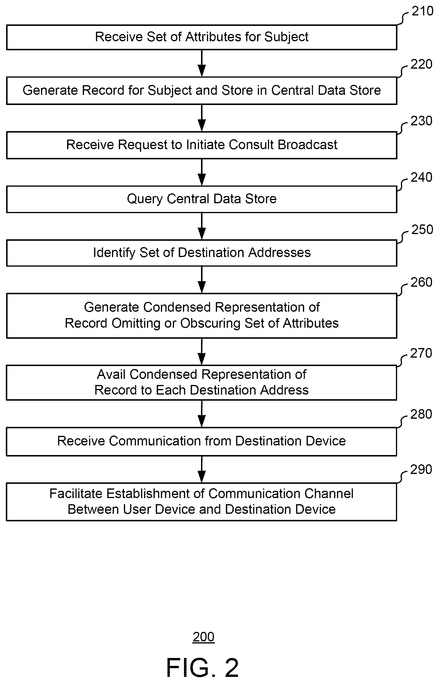 Patent US12322508 Figure 2 – Intelligent workflow analysis for treatments using exposable cloud-based registries