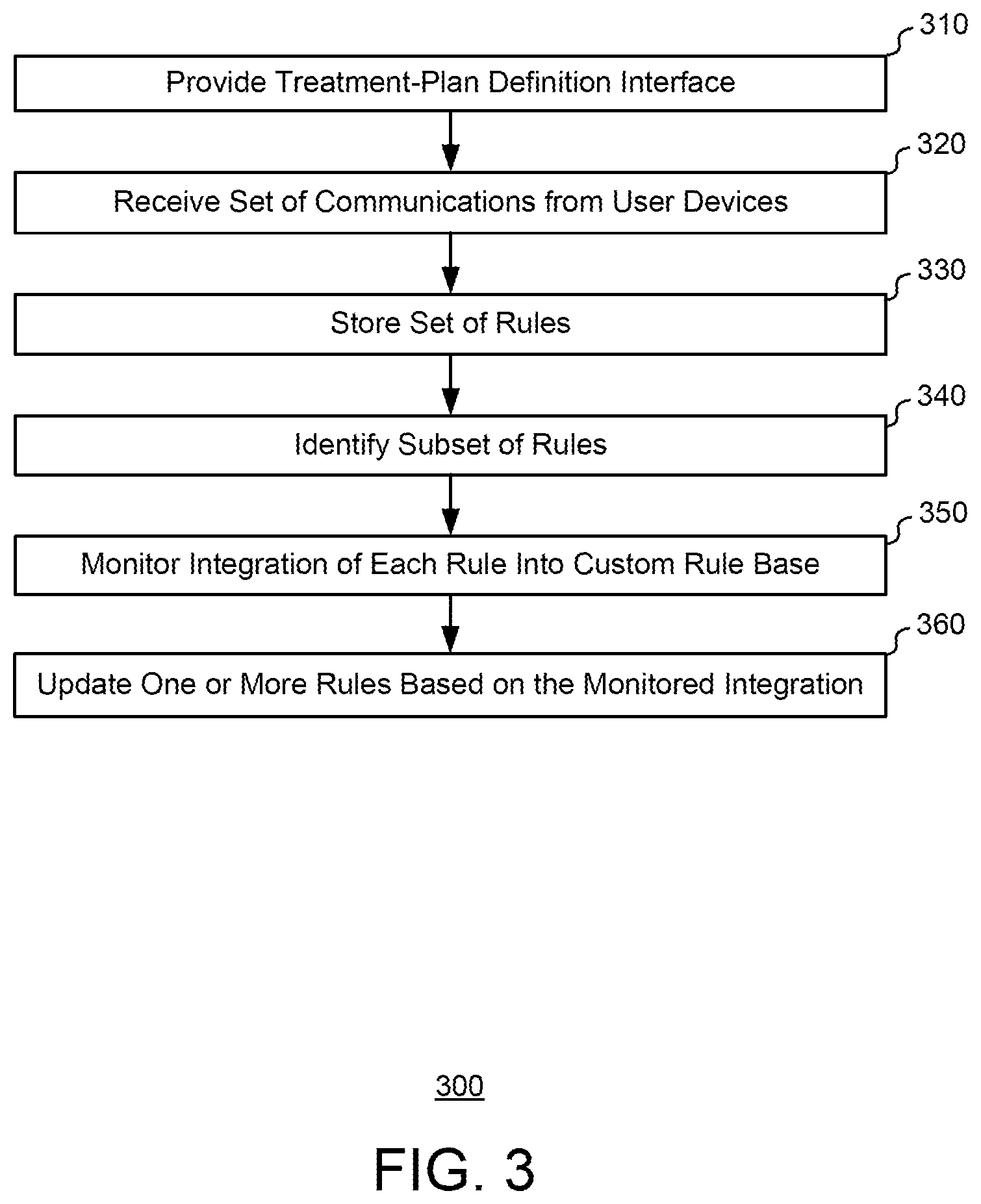 Patent US12322508 Figure 3 – Intelligent workflow analysis for treatments using exposable cloud-based registries