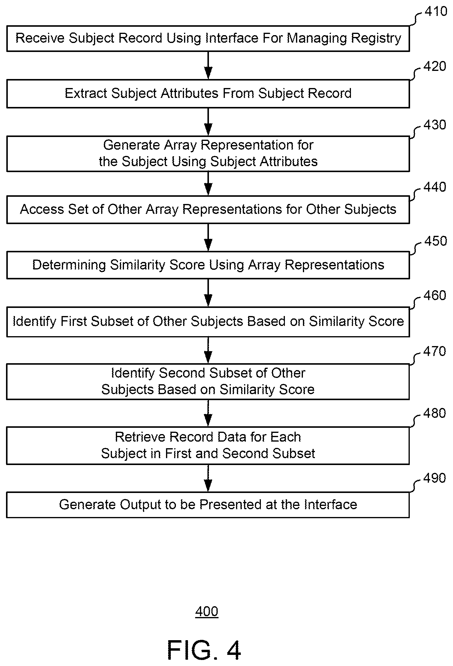Patent US12322508 Figure 4 – Intelligent workflow analysis for treatments using exposable cloud-based registries