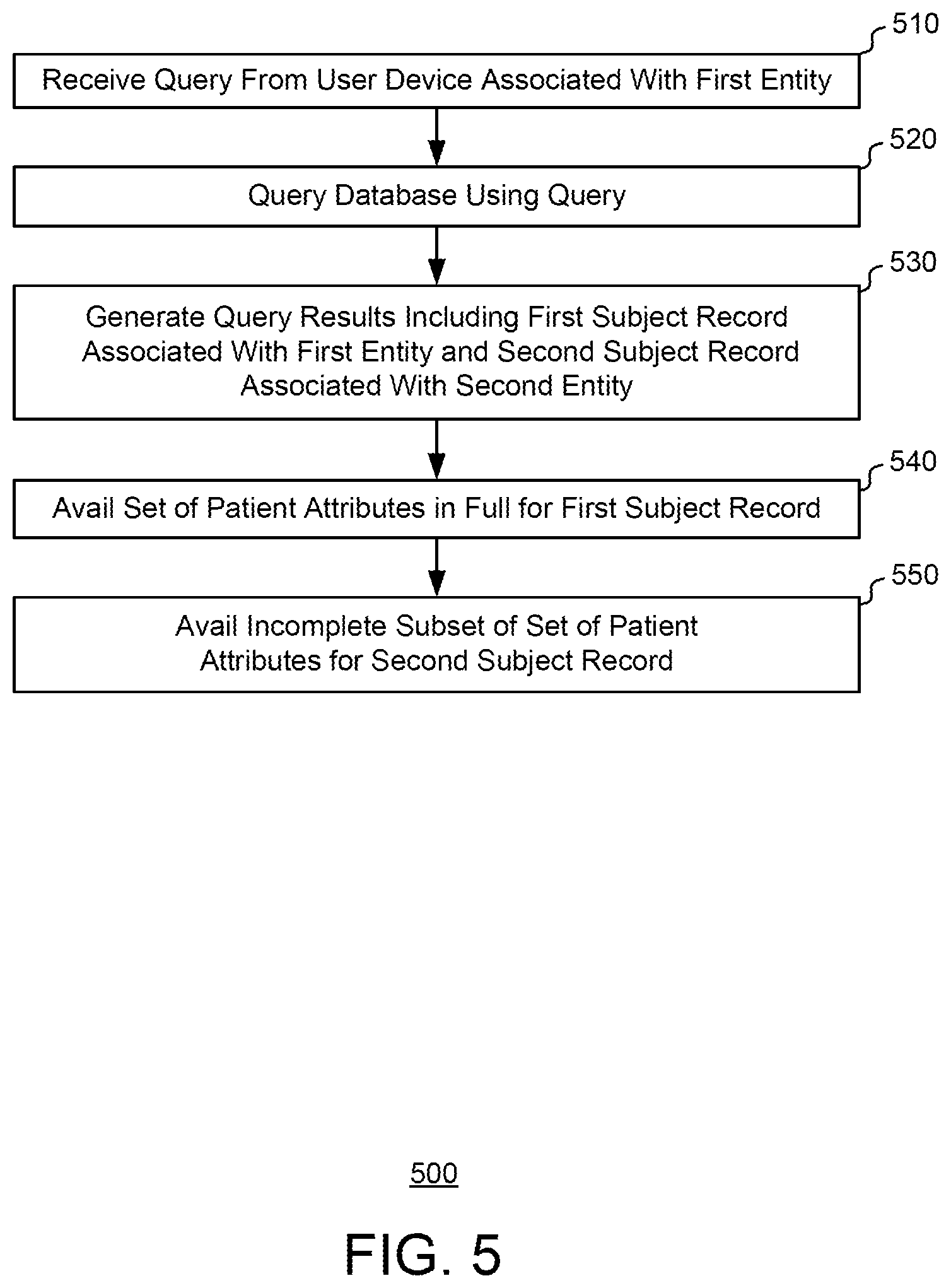 Patent US12322508 Figure 5 – Intelligent workflow analysis for treatments using exposable cloud-based registries