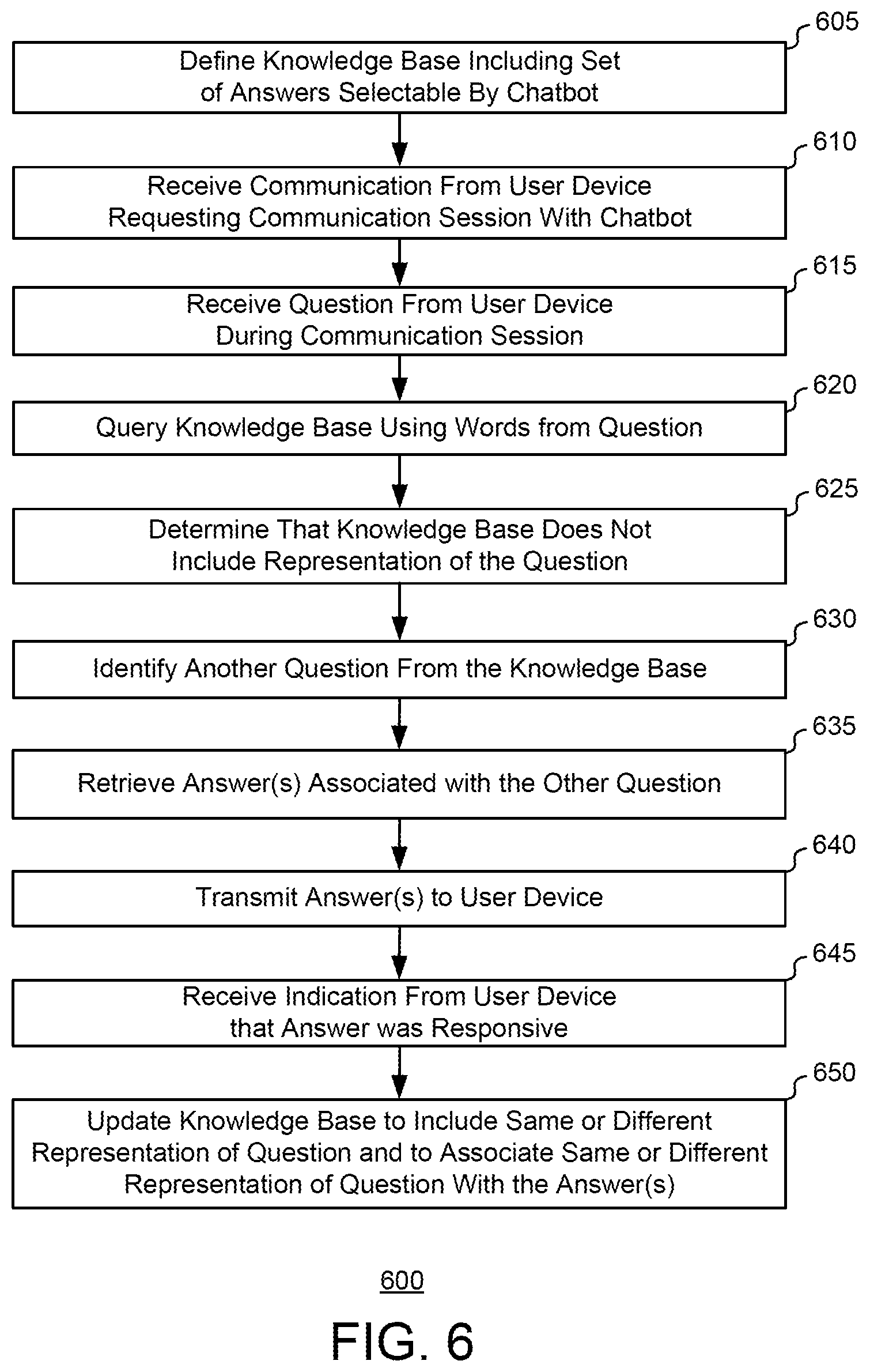 Patent US12322508 Figure 6 – Intelligent workflow analysis for treatments using exposable cloud-based registries
