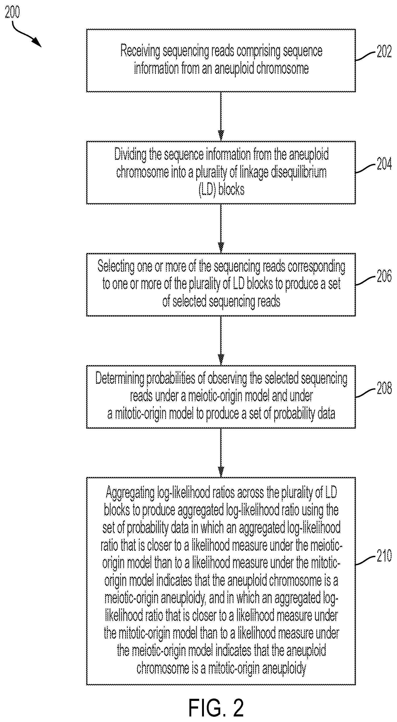 Patent US12322509 Figure 2 – Methods and related aspects for analyzing chromosome number status