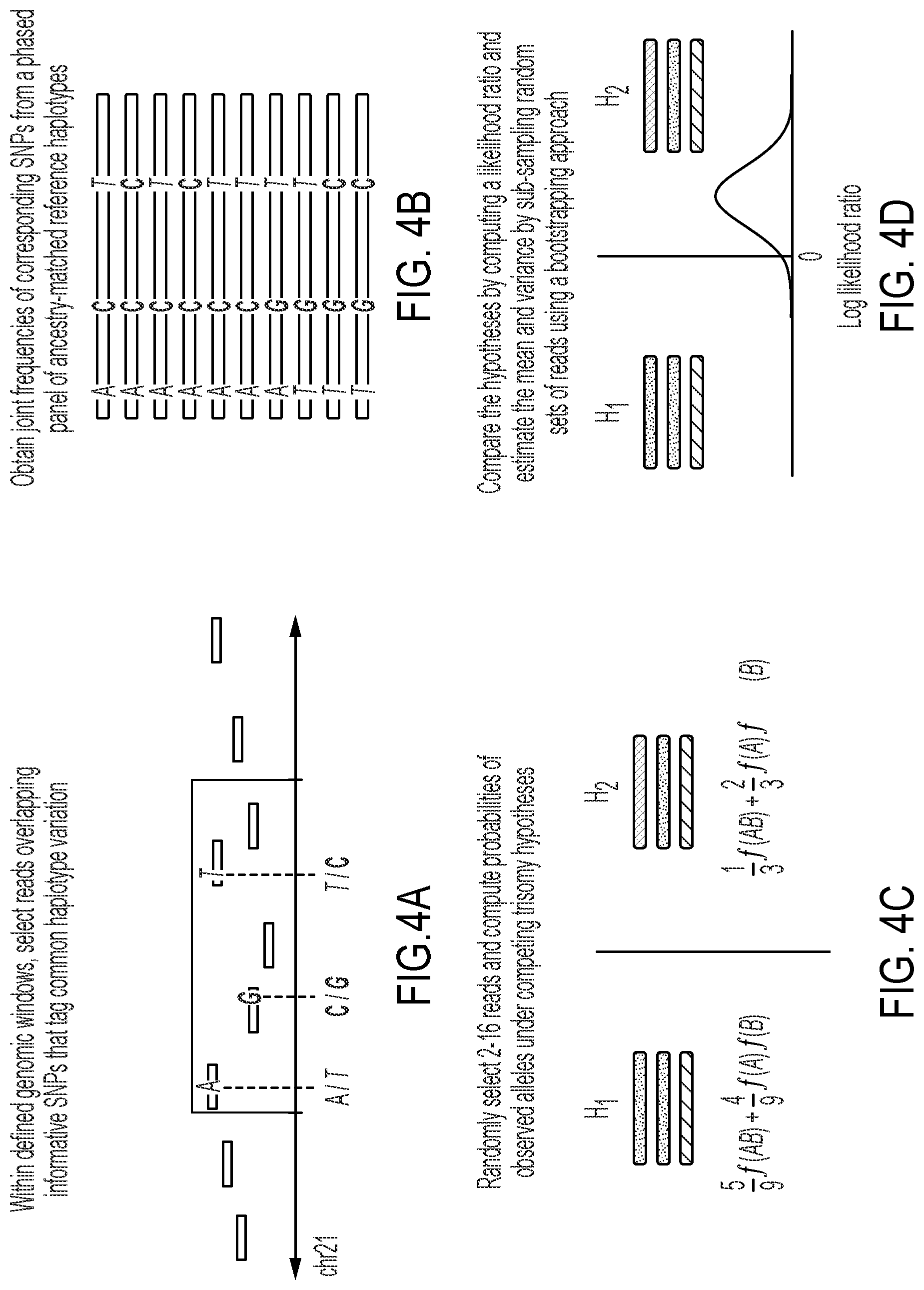 Patent US12322509 Figure 4 – Methods and related aspects for analyzing chromosome number status