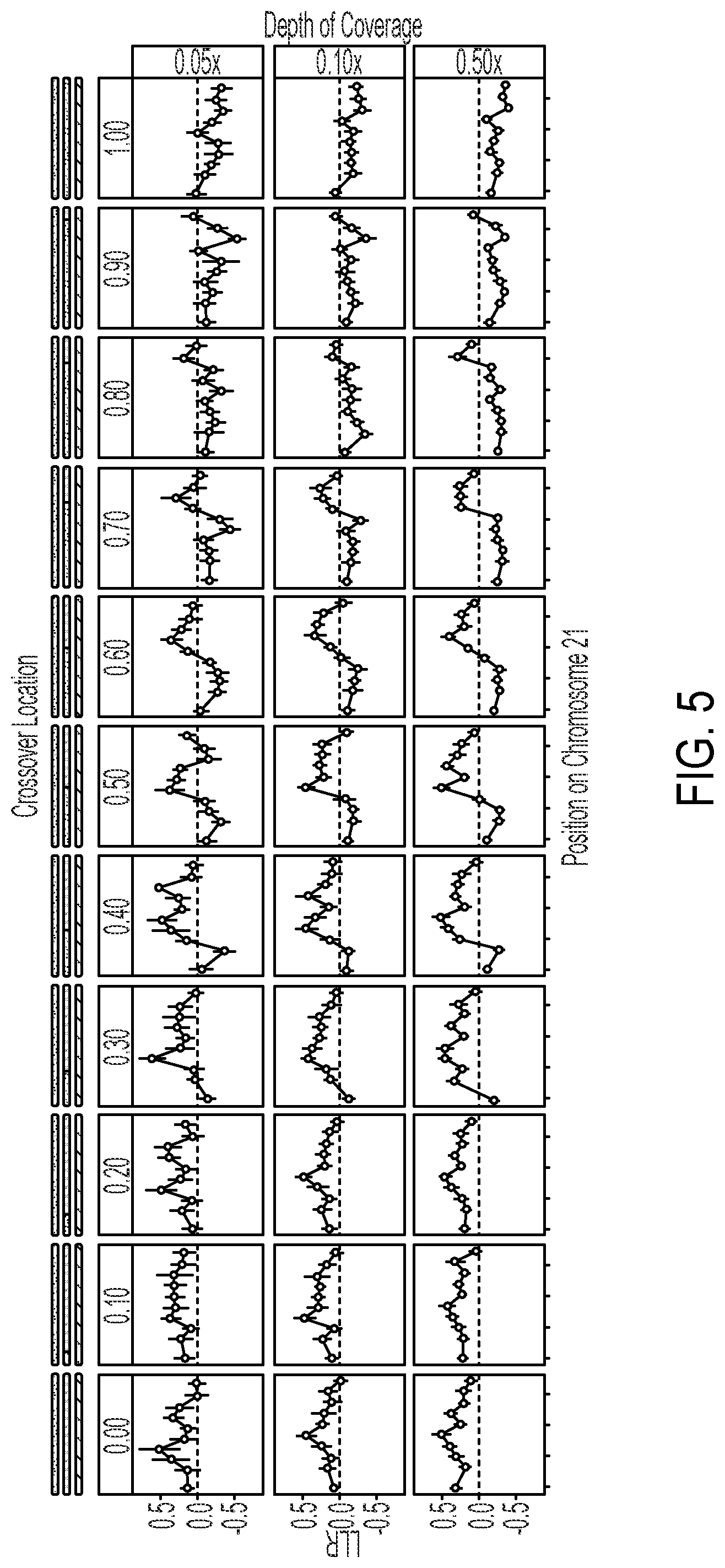 Patent US12322509 Figure 5 – Methods and related aspects for analyzing chromosome number status